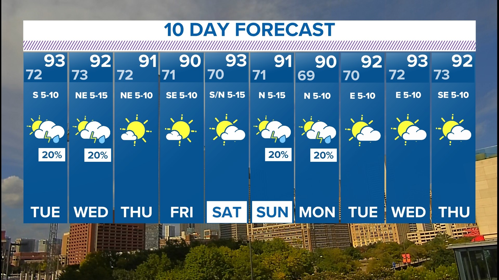 WFAA Dallas Radar, Weather Forecast: Latest Rain Chances | Wfaa.com