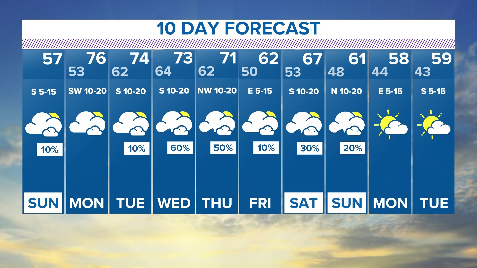 DFW weather: Rain, cold front on the way again to North Texas | wfaa.com