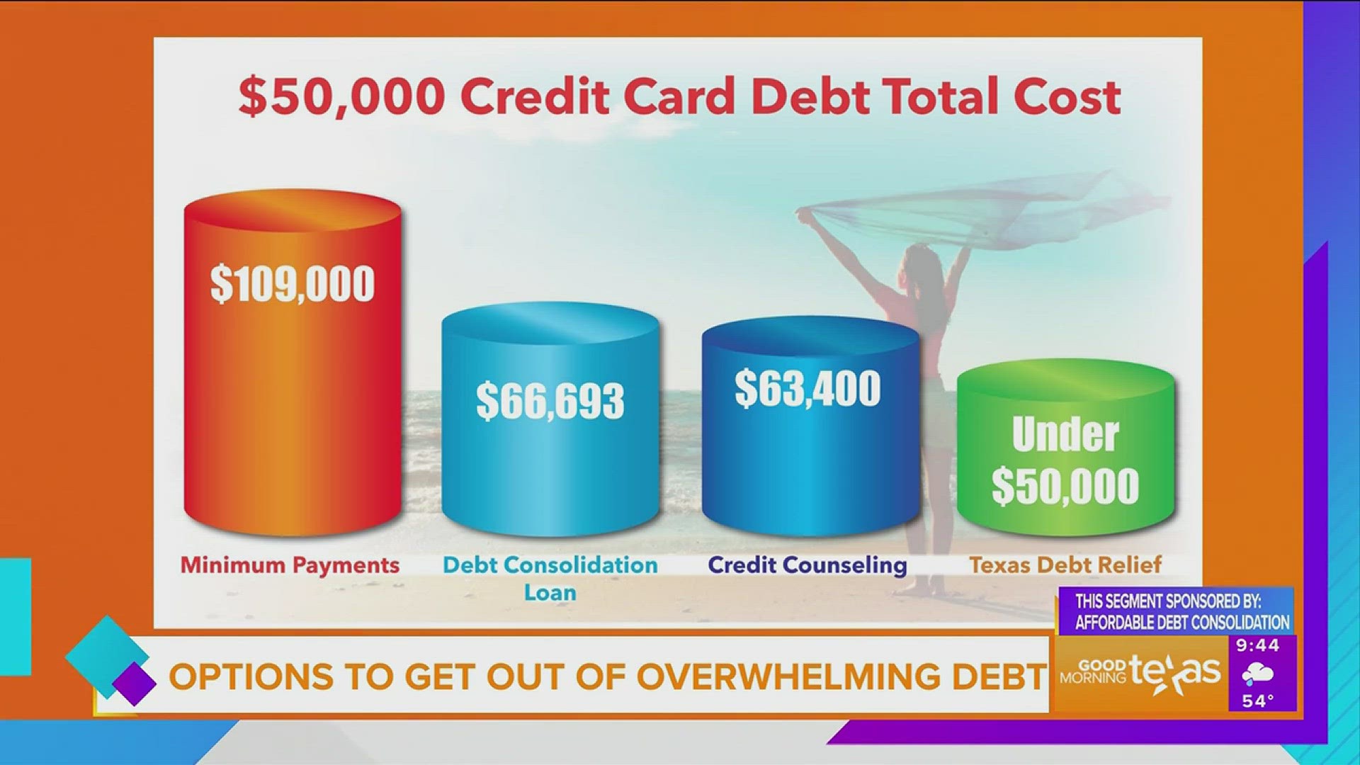 This segment is sponsored by: Affordable Debt Consolidation