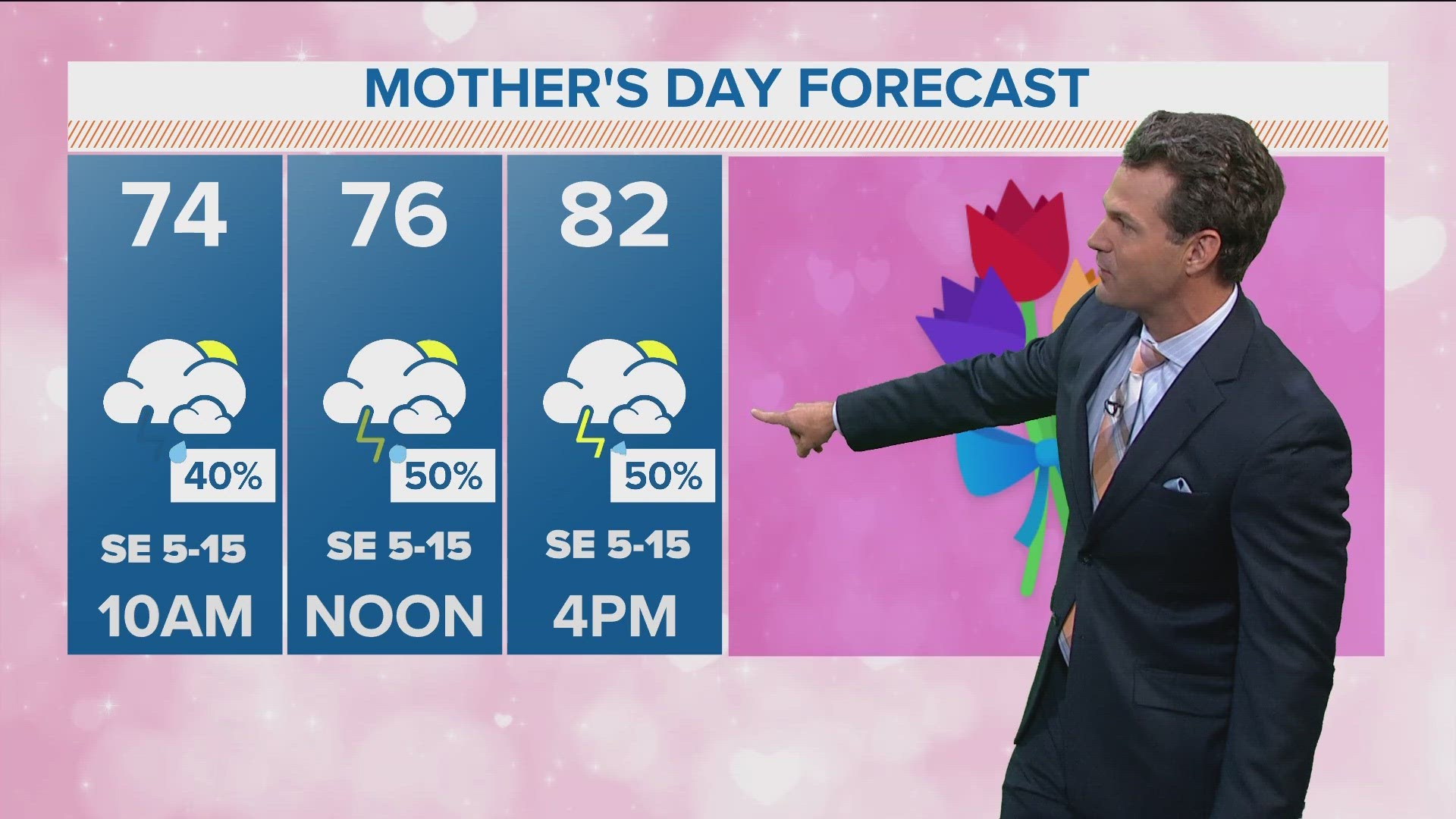 DFW Weather Rainy Mother's Day, continues through the week