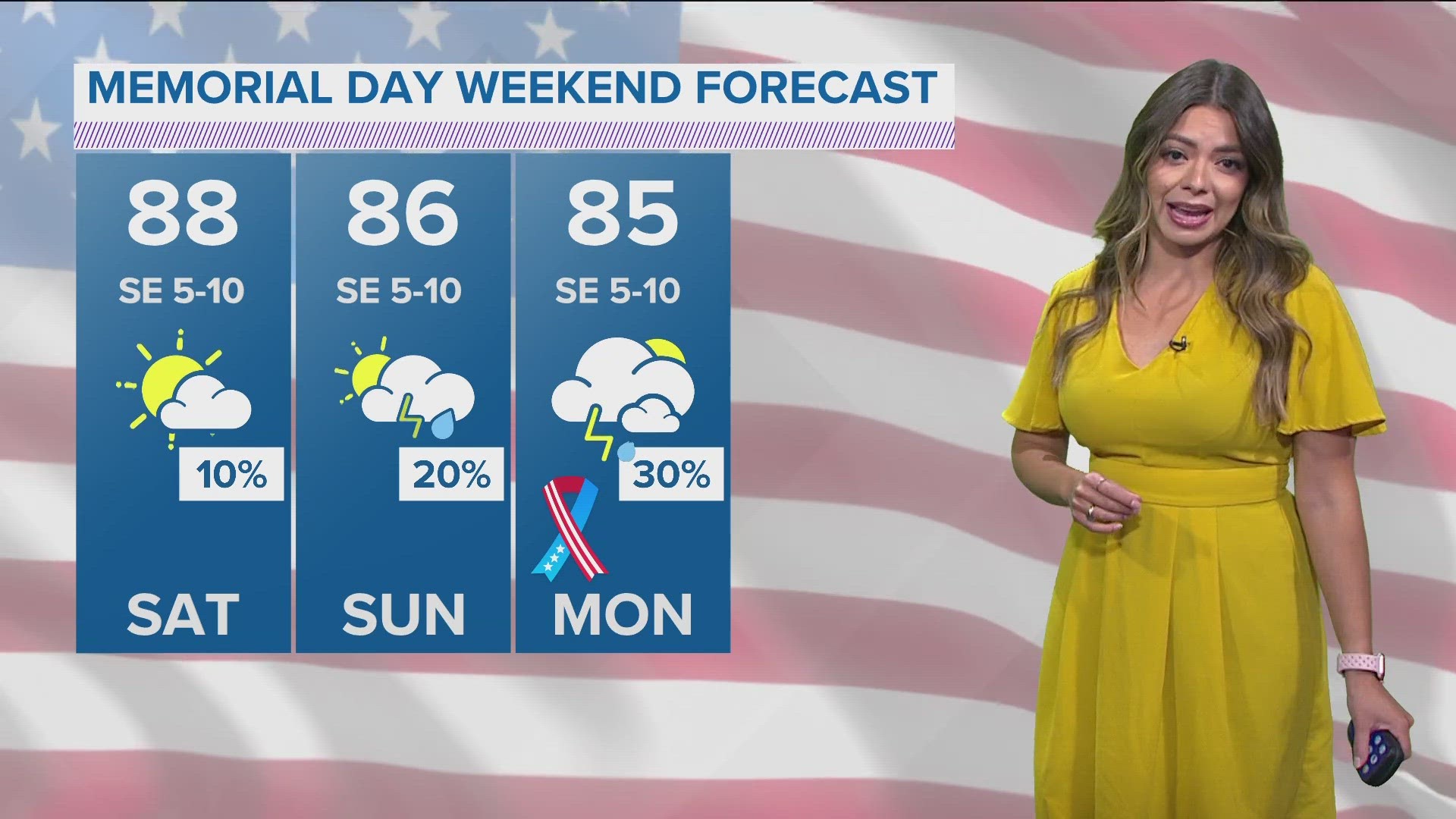 Daily rain chances but most places will be dry. The severe threat remains low.