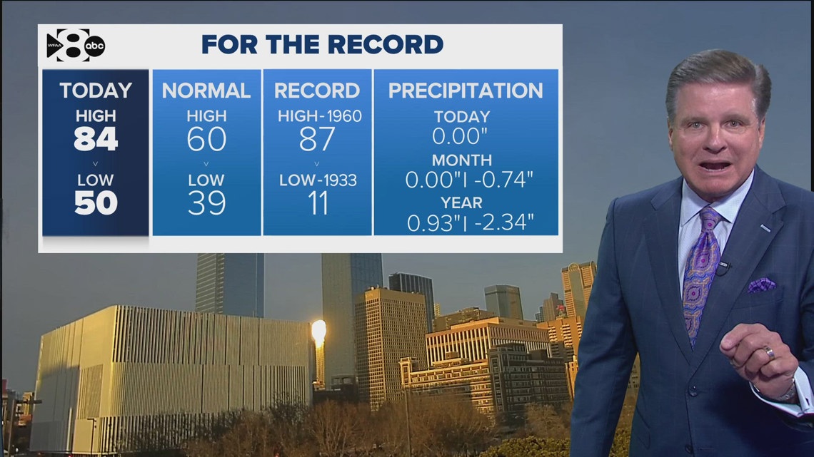 DFW Weather: Rain moves out, dry and cool Sunday ahead | wfaa.com