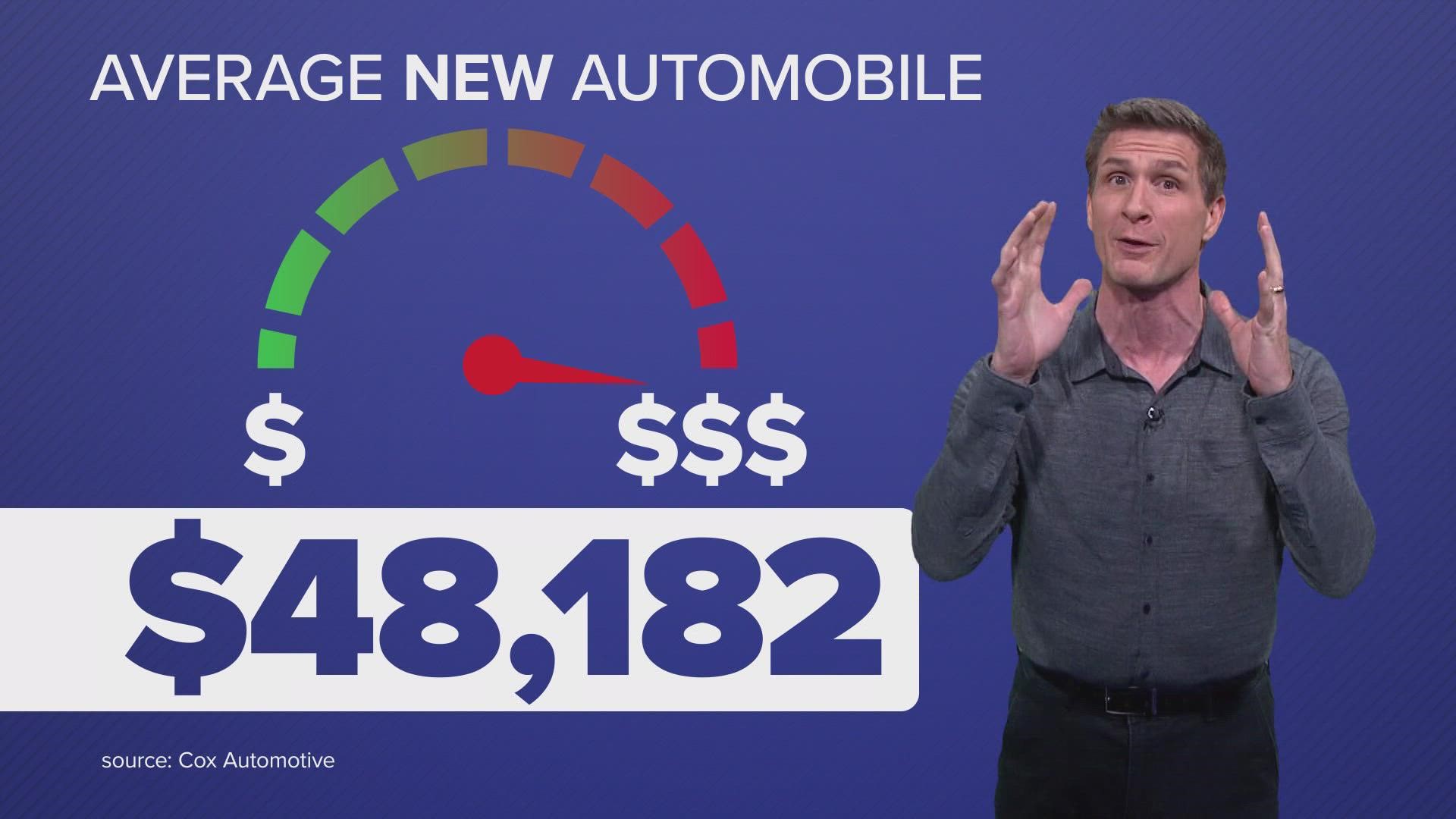According to Cox Automotive, the average automobile transaction price just set another record, climbing to $48,182.