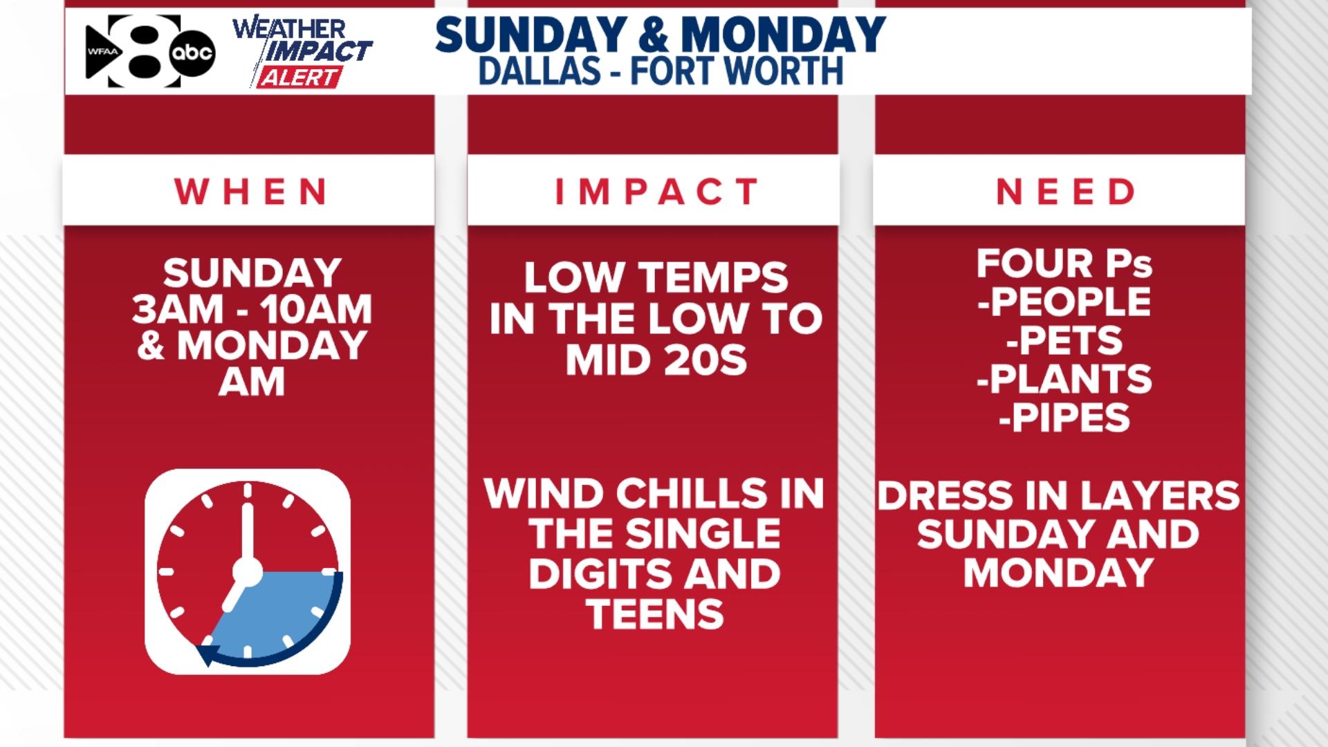 Here's the latest outlook on the forecast as Arctic air takes over the Dallas-Fort Worth metroplex.