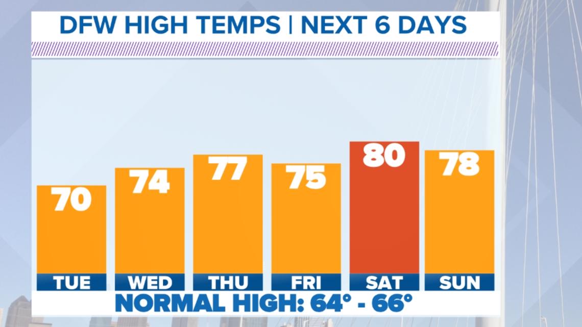 Chicken and pickle...ball? Grand Prairie's unique new restaurant
