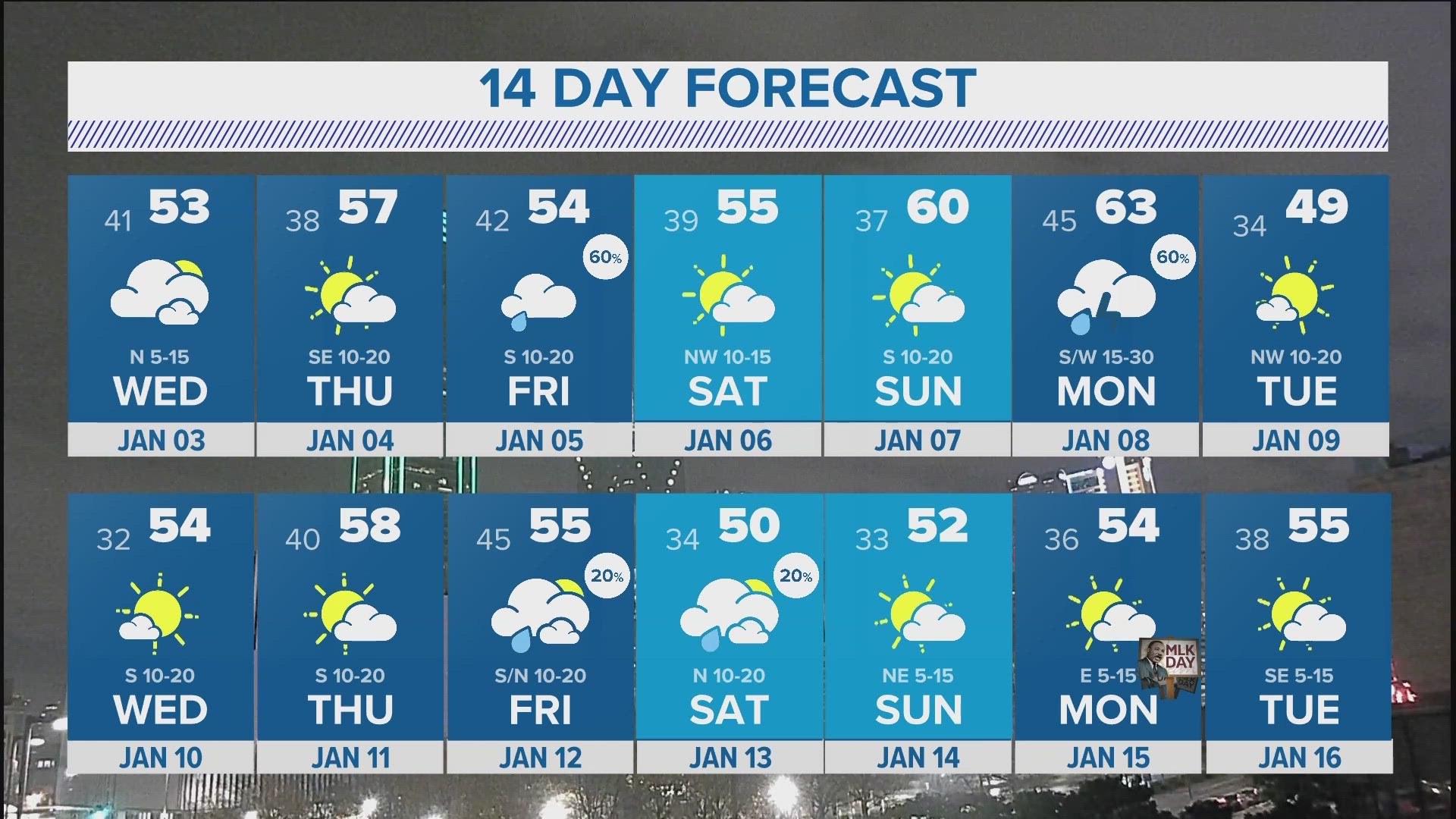 DFW Weather 2023 weather stats 14 day forecast