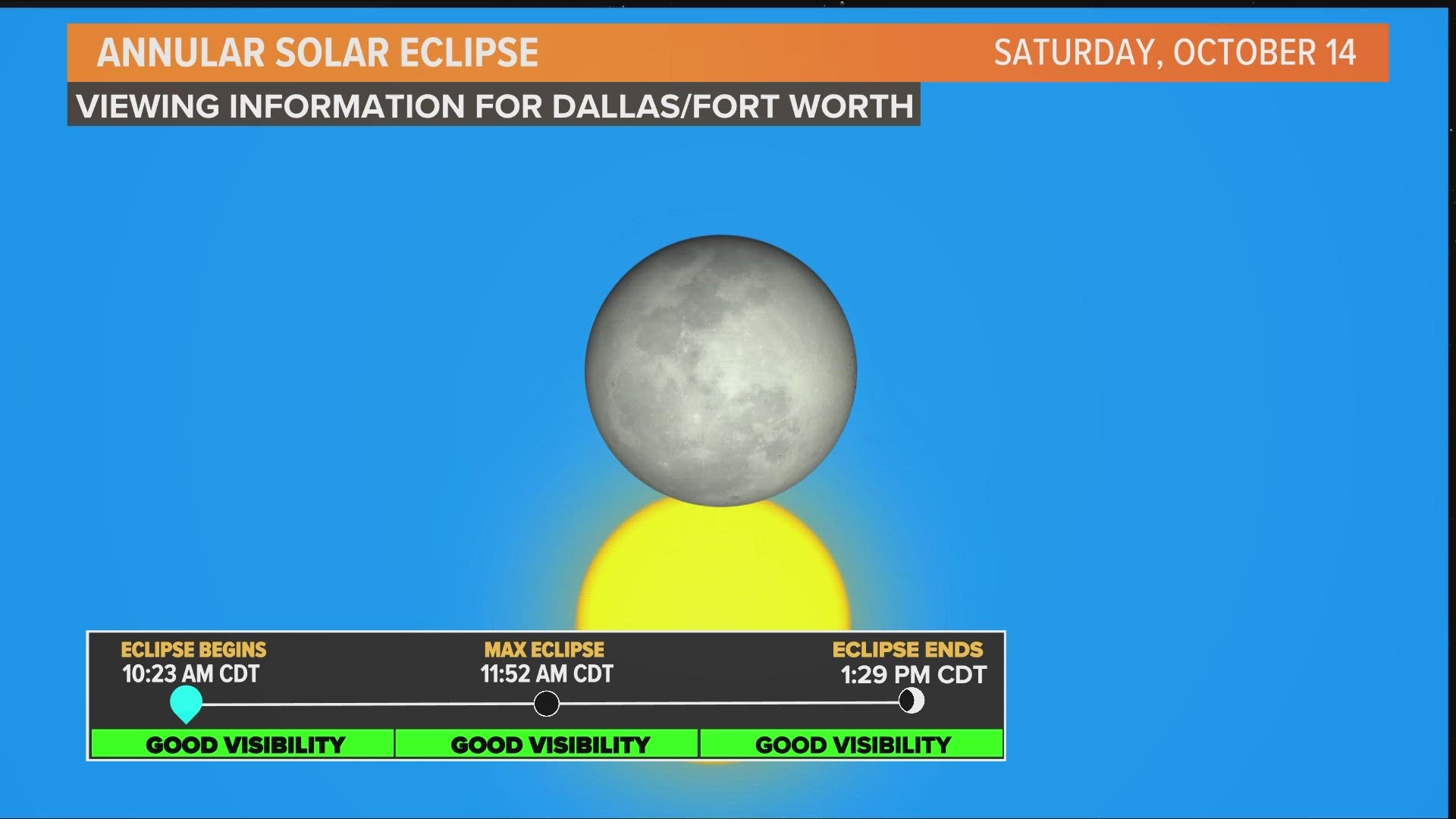 'Ring of fire' solar eclipse When to watch in Texas