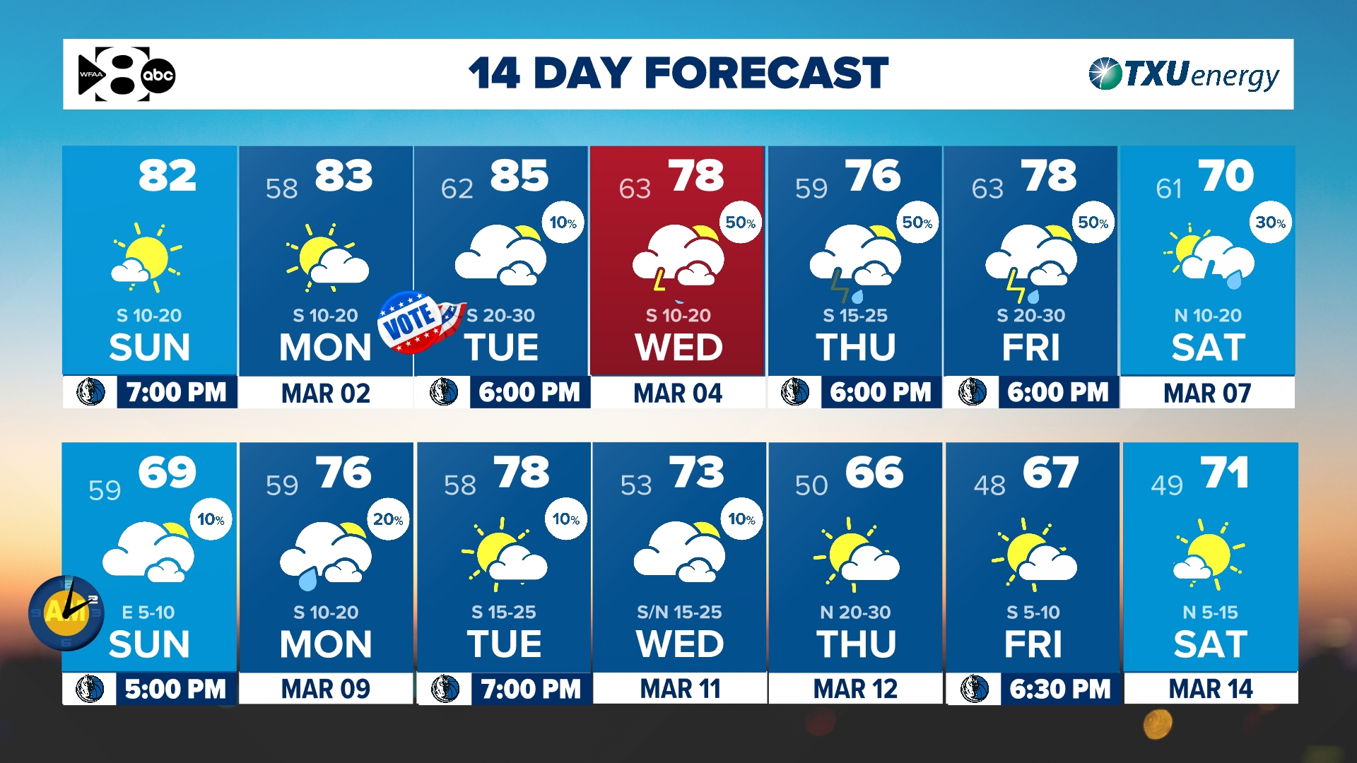 Likelihood Terminology DFW Weather: Spring-like weather continues this weekend. Rain chances ...