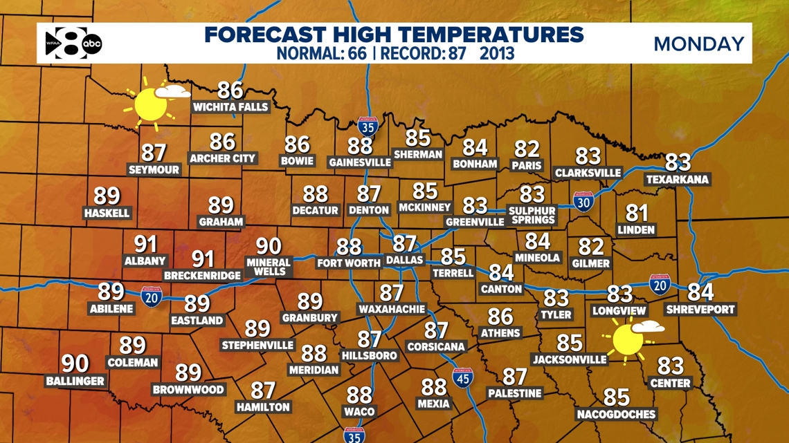 DFW Weather: Record warmth and thunderstorm chances this week. Here's when and what to expect.