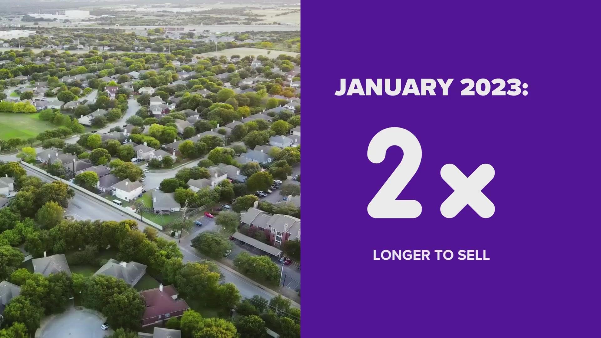 The average DFW home lingered on the market for 56 days in January compared to 29 days in January 2022.