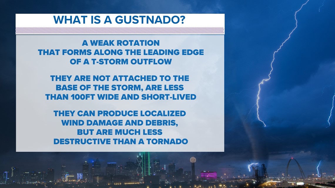 Introducing the gustnado: Qatar's version of a tornado