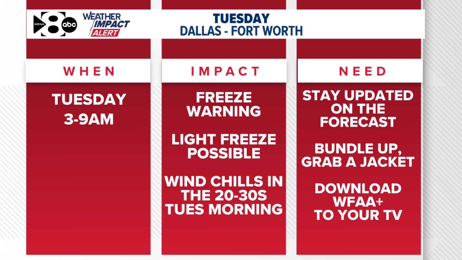 WFAA Weather Alert: Freeze Warning across North Texas on Tuesday ...