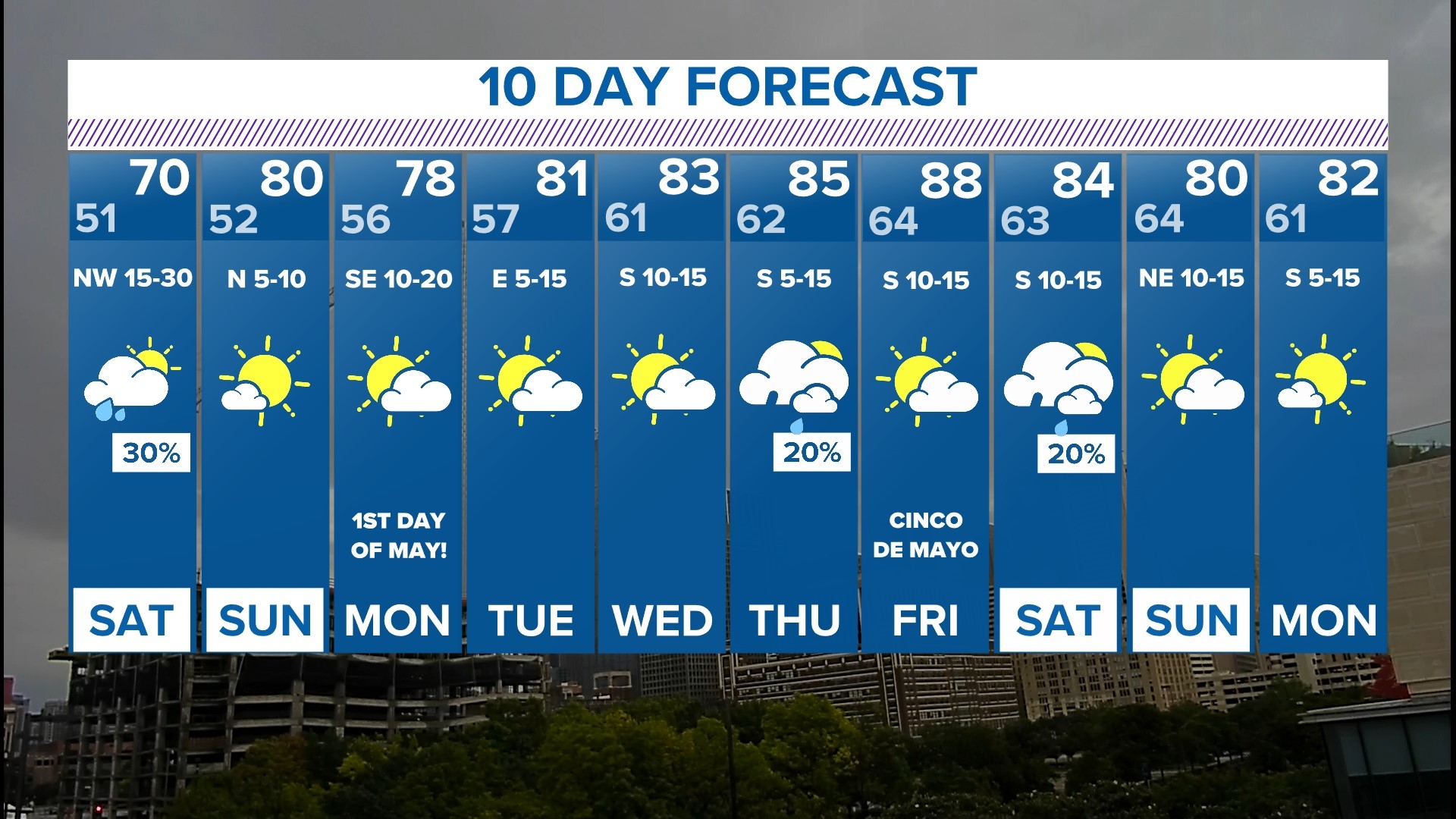 DFW WFAA weather forecast Friday storm, rain chances