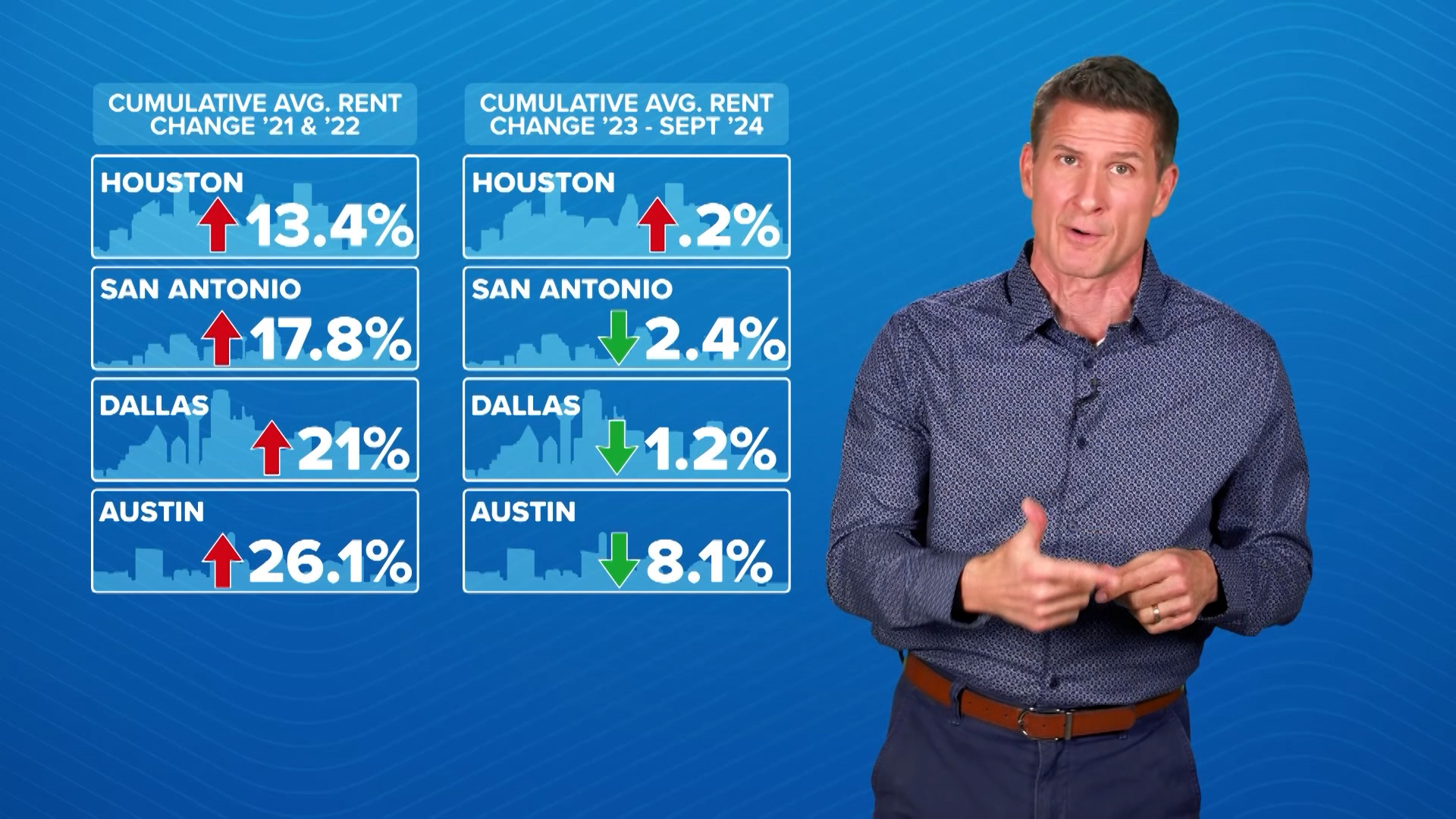 More concessions are being offered by property managers, but is that for real?