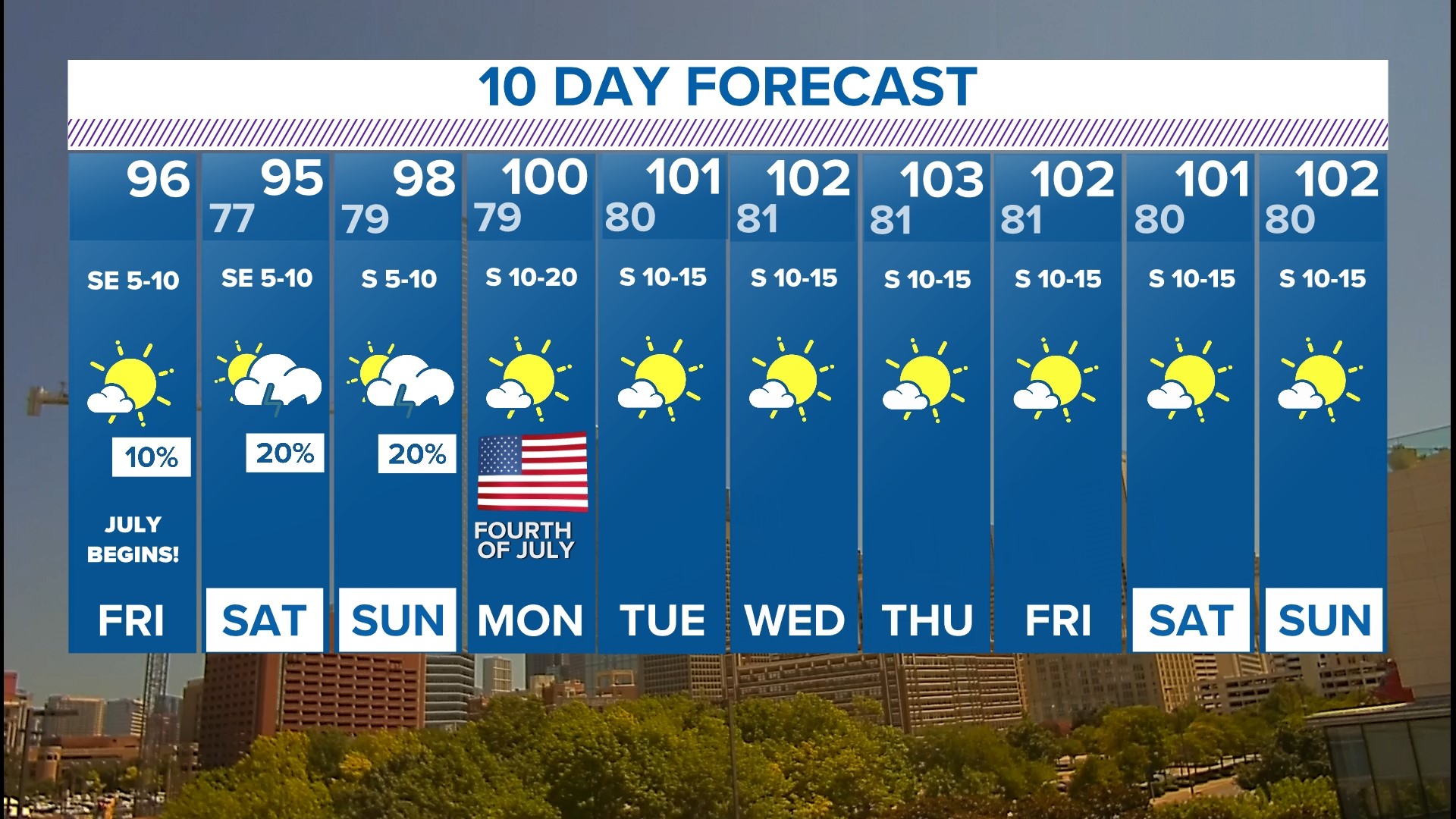 Clima en Dallas Fort Worth El clima más fresco está aquí