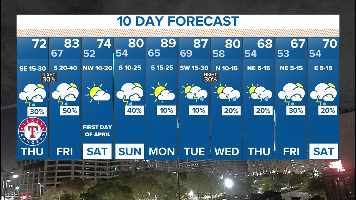 DFW Weather: WFAA Forecast, Rain, Storm Chances For North Texas | Wfaa.com