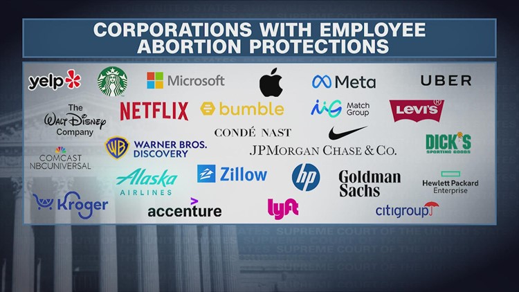 Large corporations offering employee abortion protections following Roe v. Wade overturning