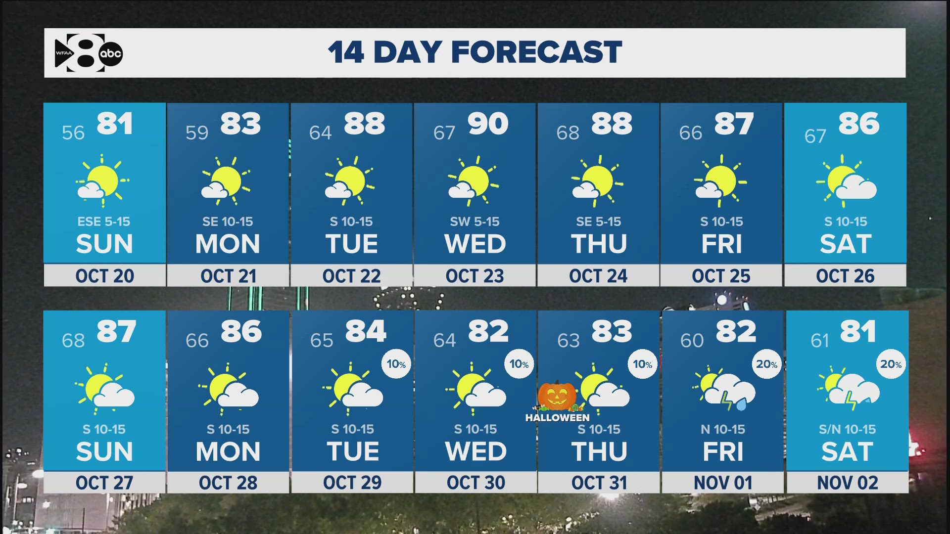 Here's the latest look at your DFW forecast.