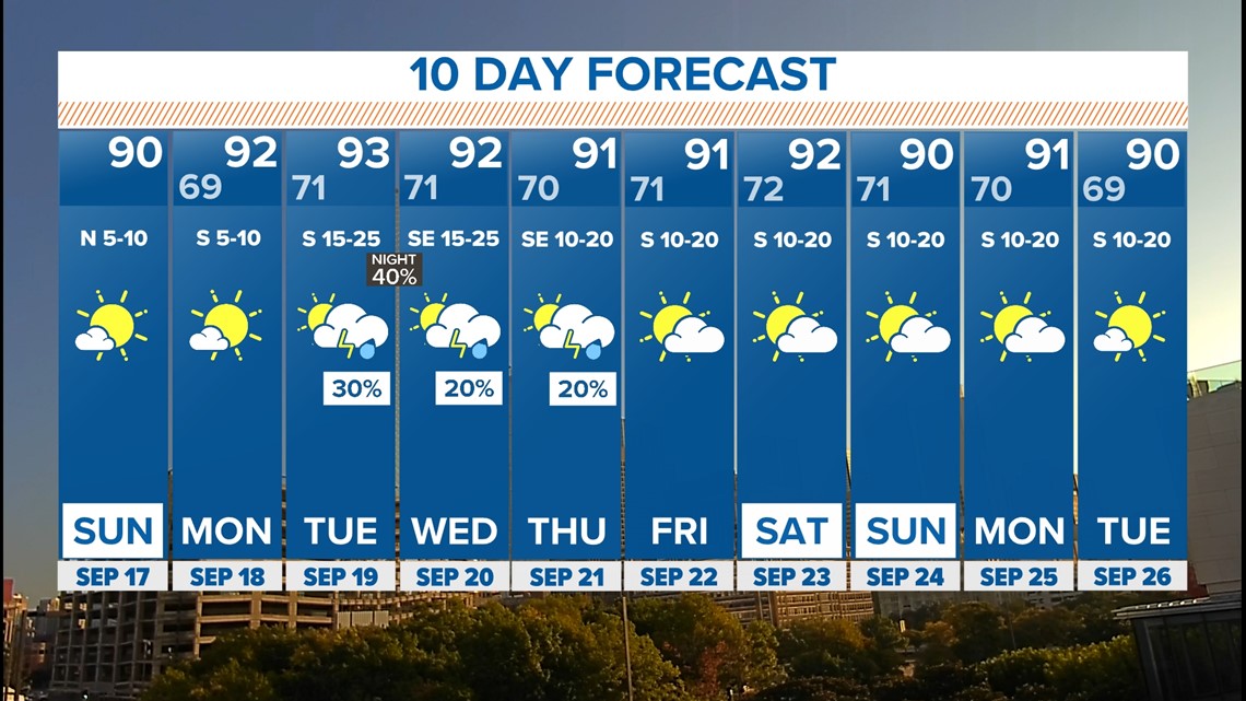 Dallas-Fort Worth Weather: Rain Chances September 11-17 | Wfaa.com