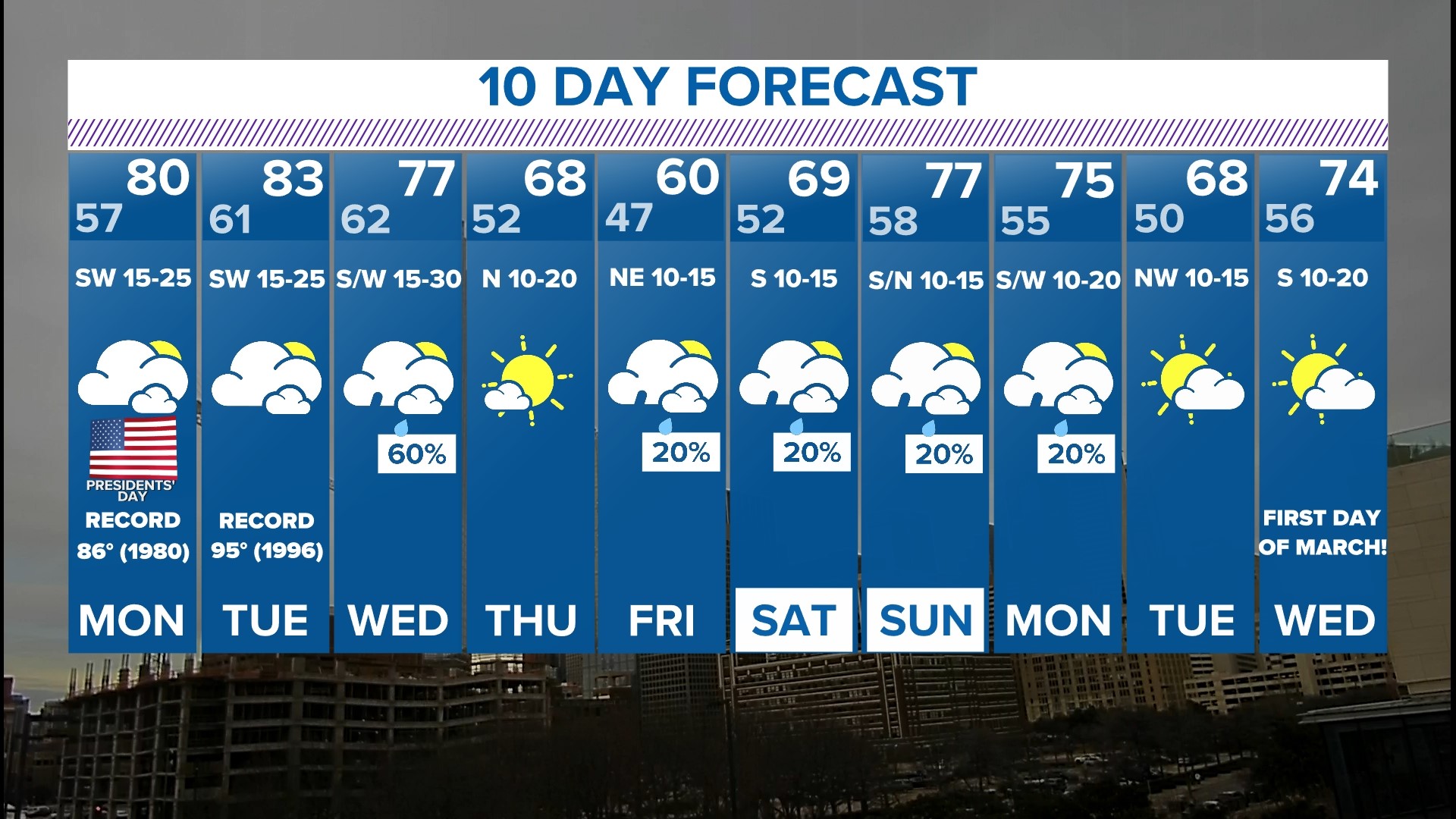 DallasFort Worth weather forecast Cold front hits North Texas