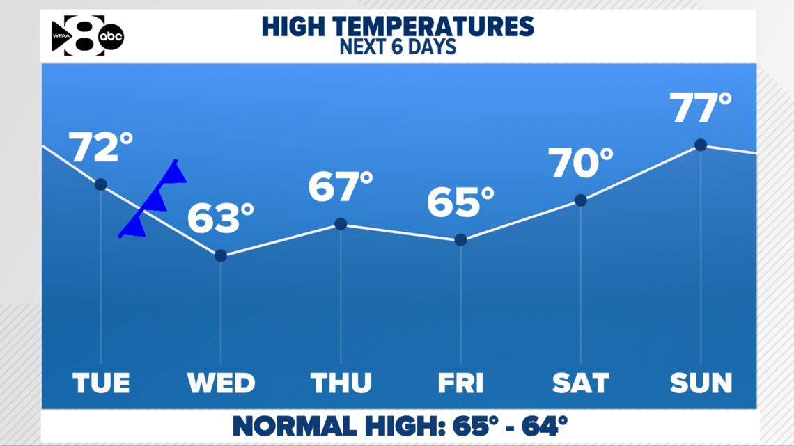 DFW Weather: Dallas, Texas storms forecast Monday morning | wfaa.com