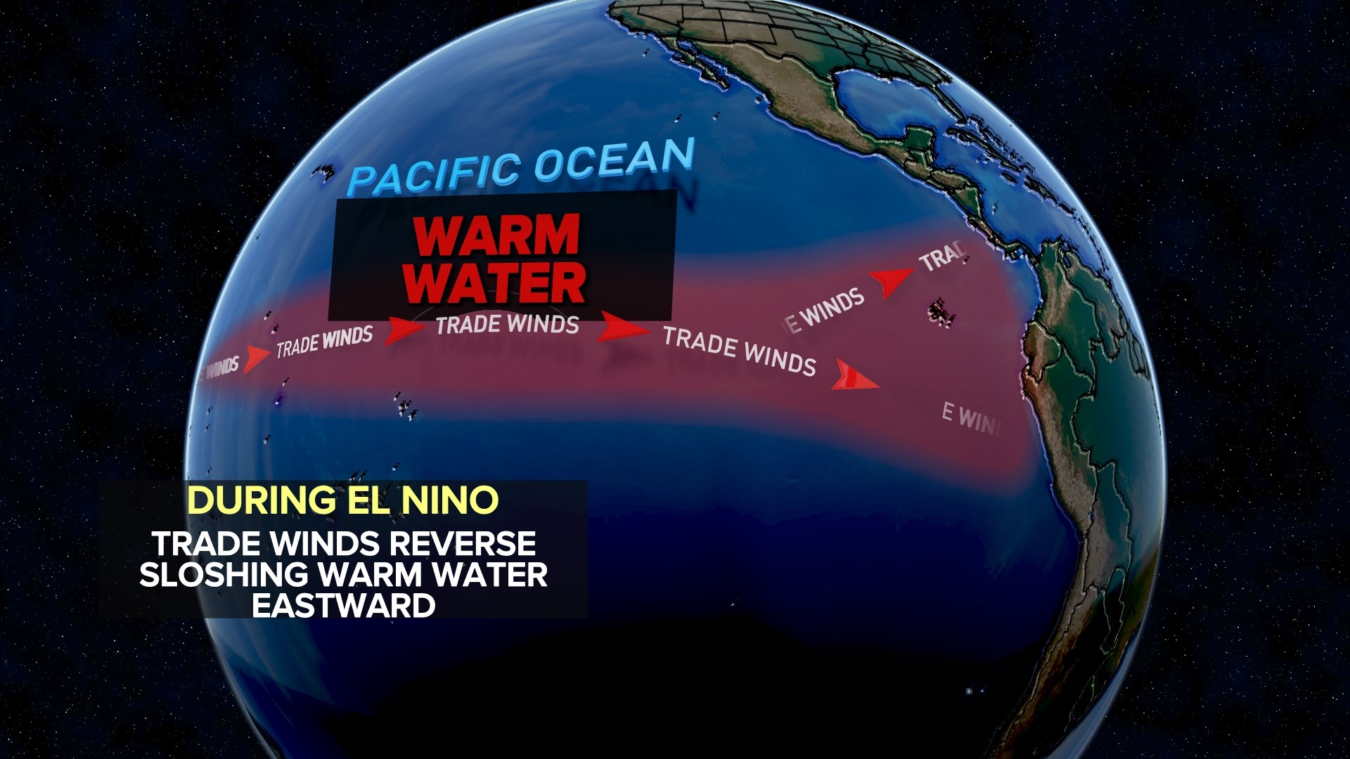 What is El Niño? How will it affect the coming Texas summer?