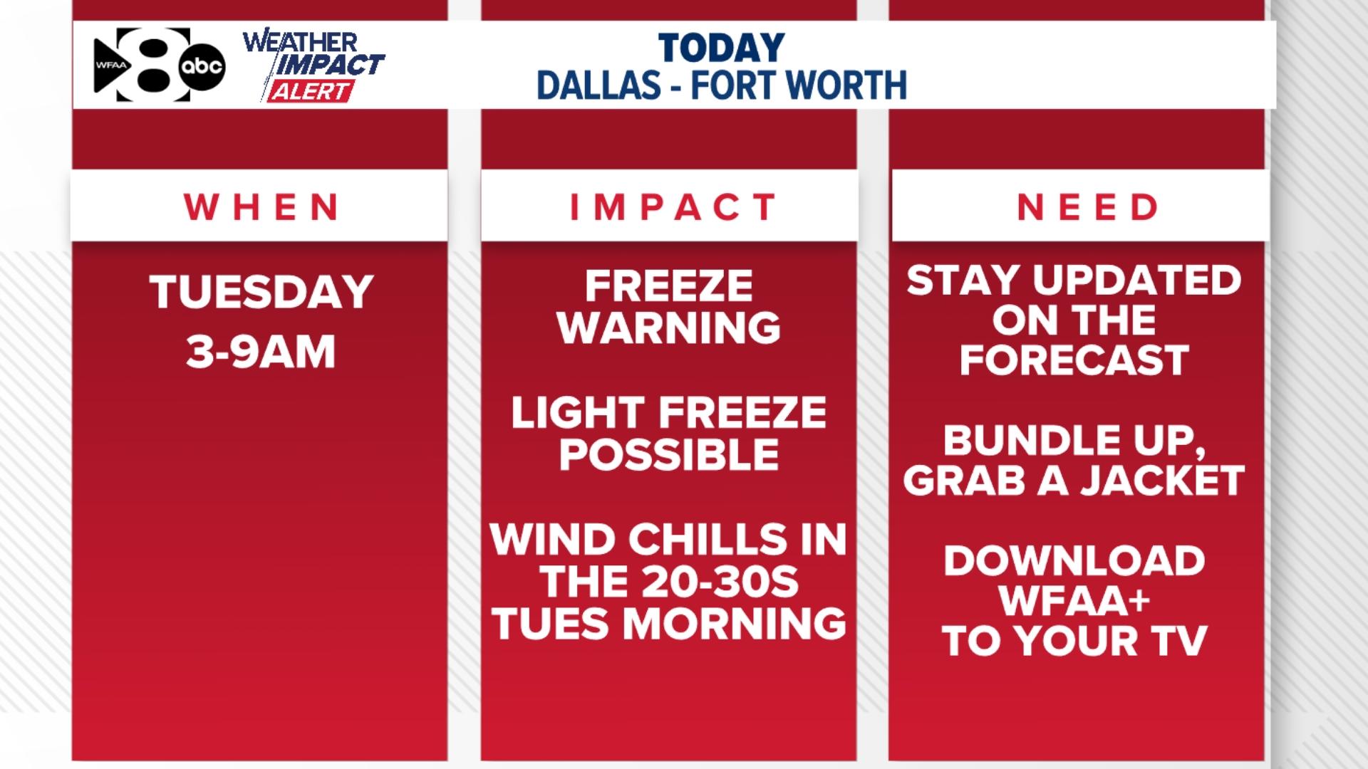 WFAA Weather Alert: Freeze Warning across North Texas on Tuesday ...