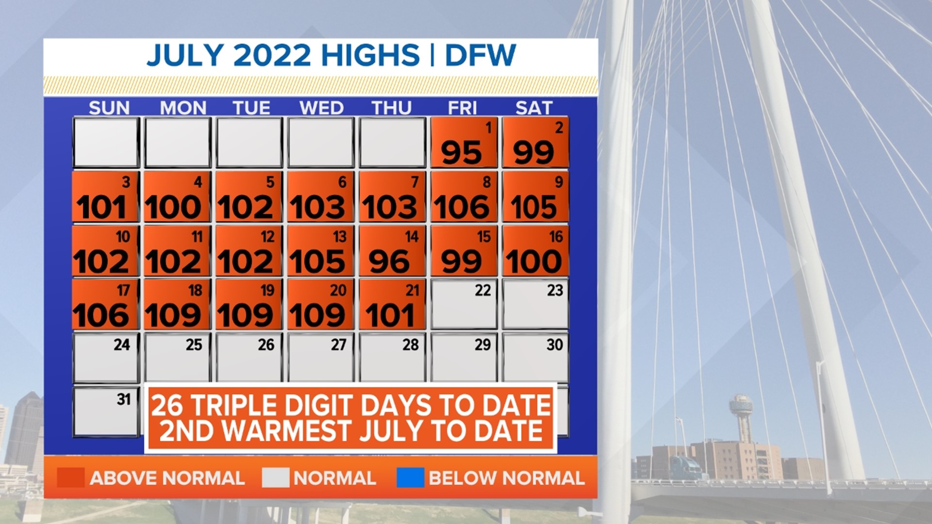 DFW Weather: Finally a cooldown? Our rain chances for Thursday | wfaa.com
