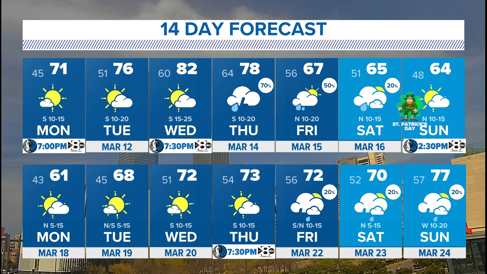 DFW Weather: Cooler temps in store for the weekend | wfaa.com