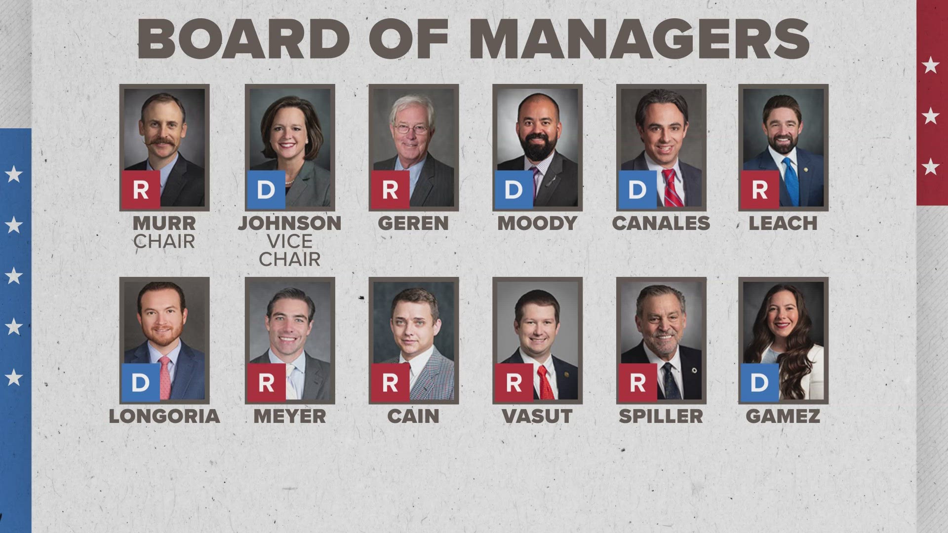 Seven Republicans and five Democrats make up the board of managers who will handle the prosecution in the trial.