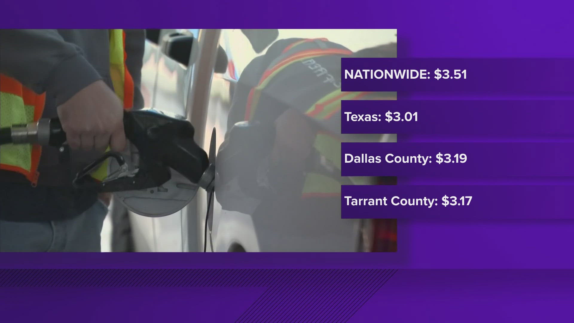 The average cost for a gallon of gas in Texas is $3.01, below the national average of $3.51.