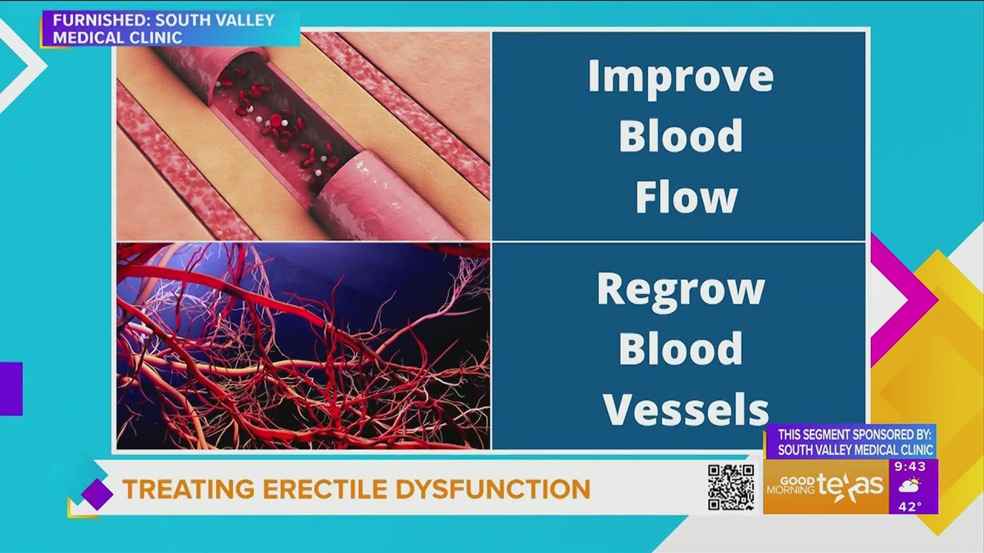 A non invasive approach to treating erectile dysfunction