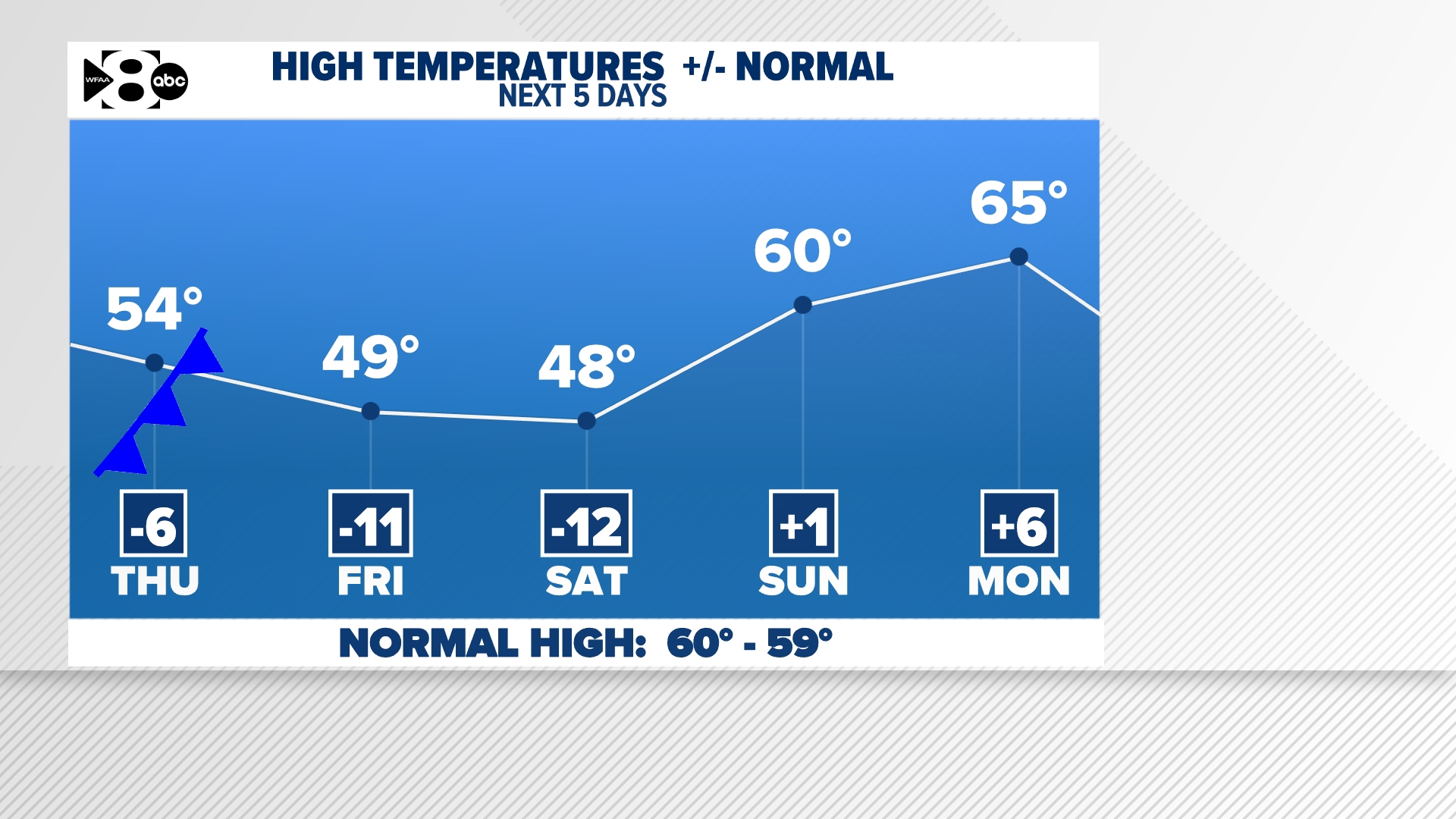 DFW Weather | Freezing temps arrive for some across North Texas | wfaa.com