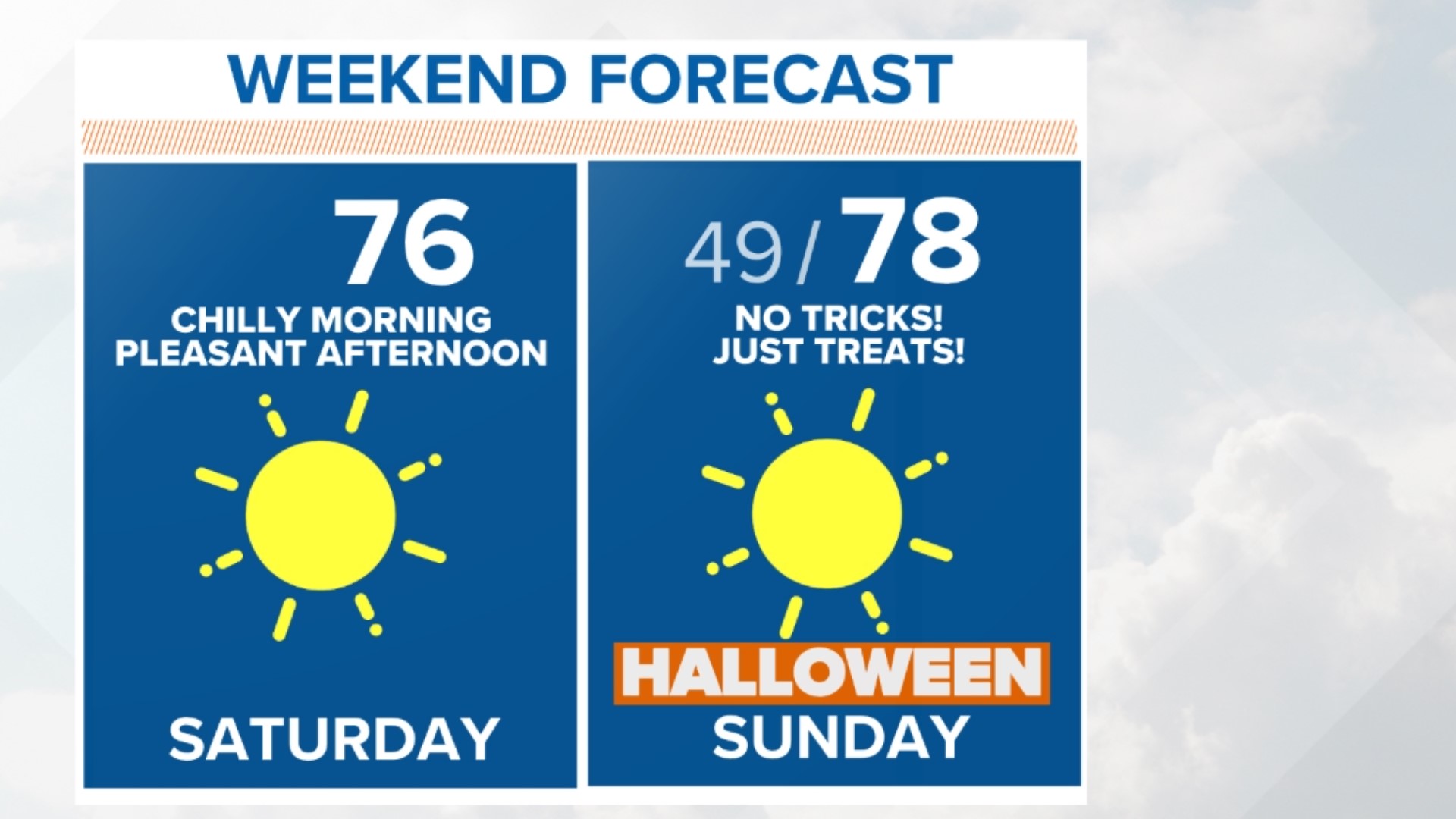 Halloween weekend: Less windy and not very spooky | wfaa.com