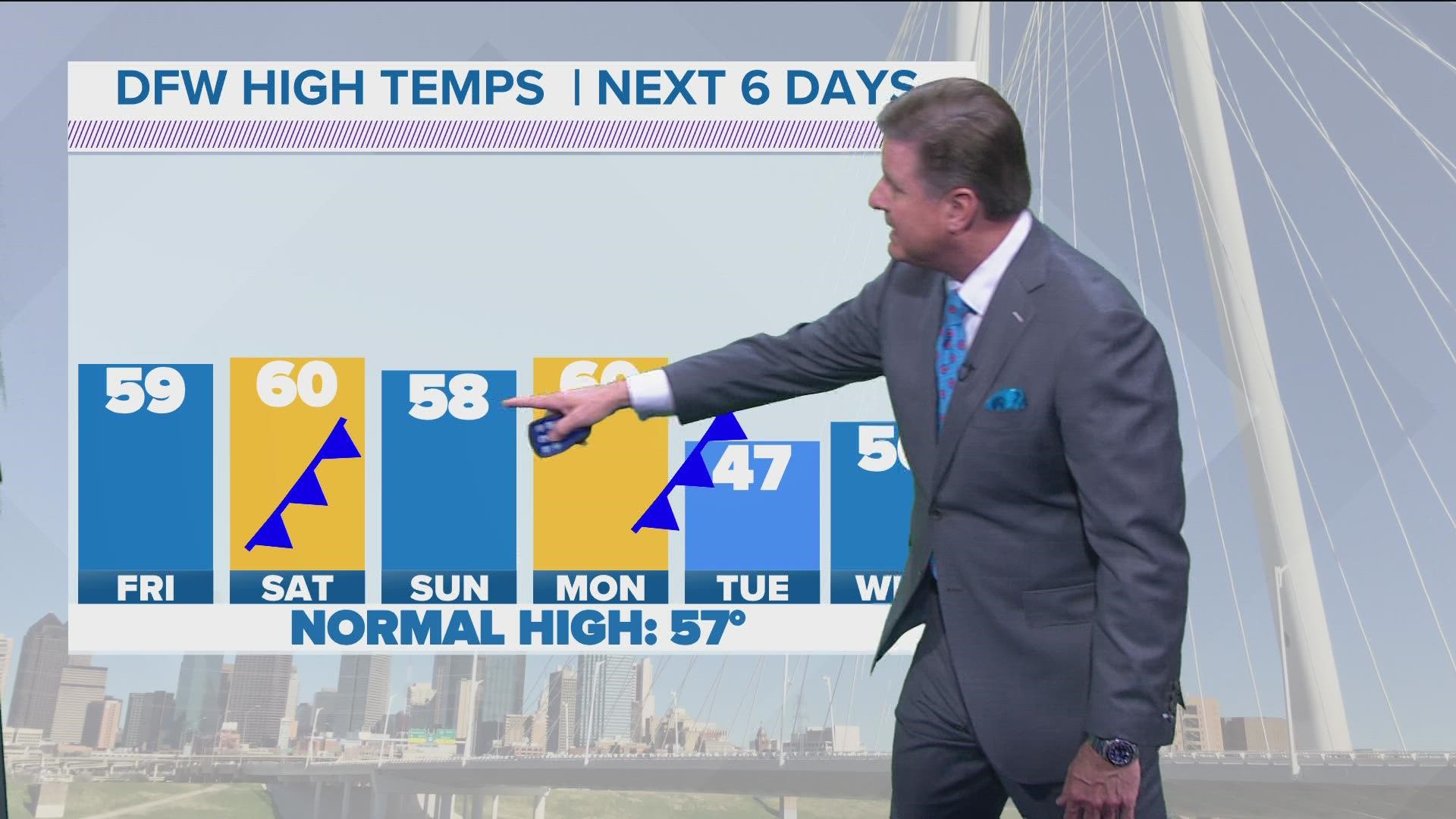 The weather looks to have nice, winter temperatures for North Texas heading into the weekend.