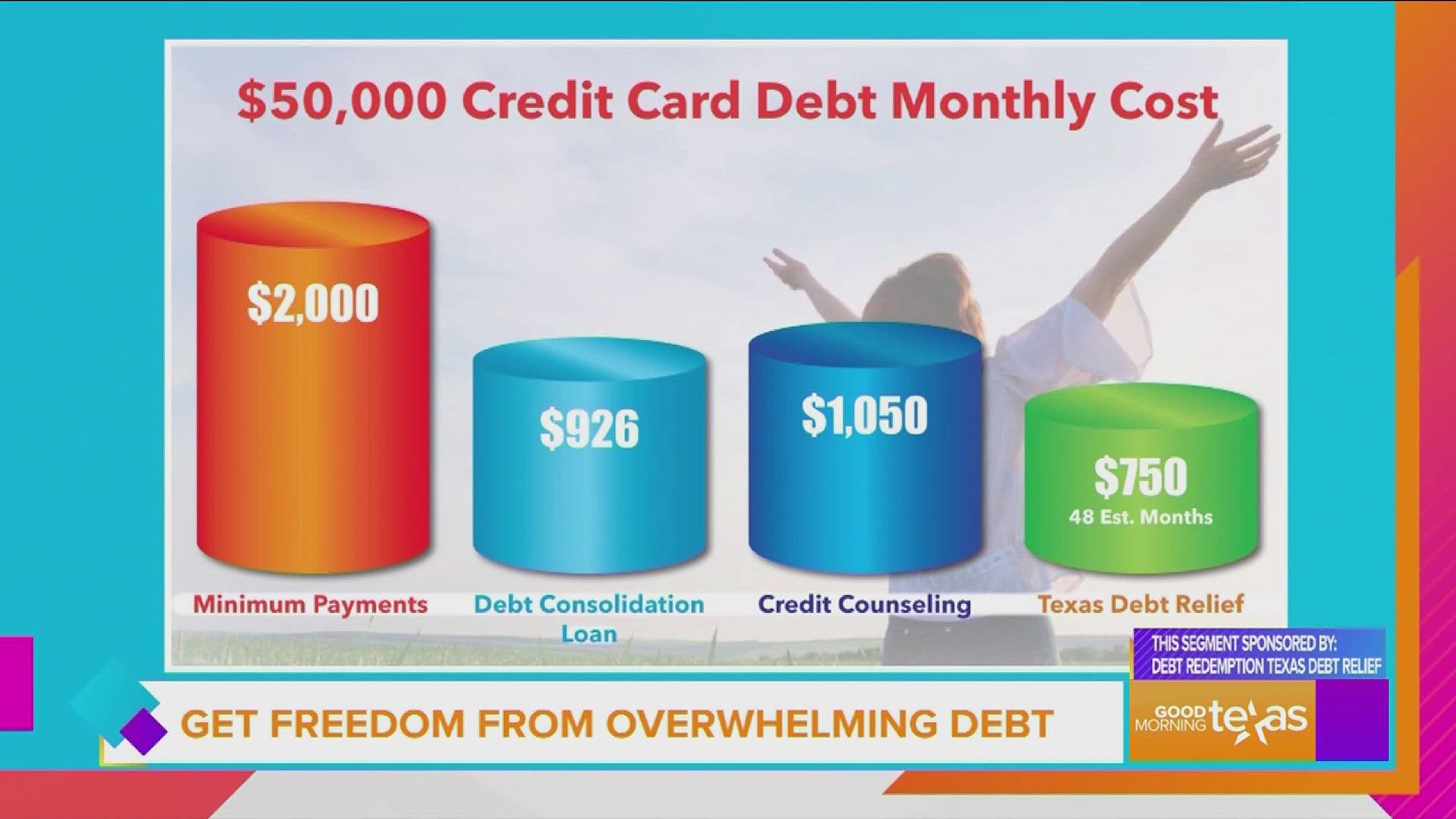 This segment is sponsored by Debt Redemption Texas Debt Relief. Call 800.971.4060 or go to debtredemption.com/wfaa for more information.