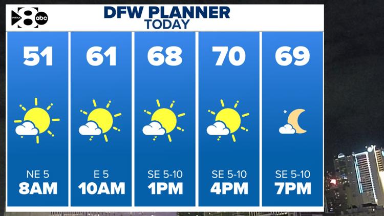 DFW Weather: Cool weekend continues but we warm up in the days ahead ...
