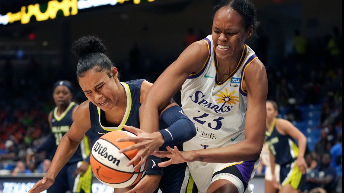Dallas Wings score: Team loses to Los Angeles Sparks, 61-79
