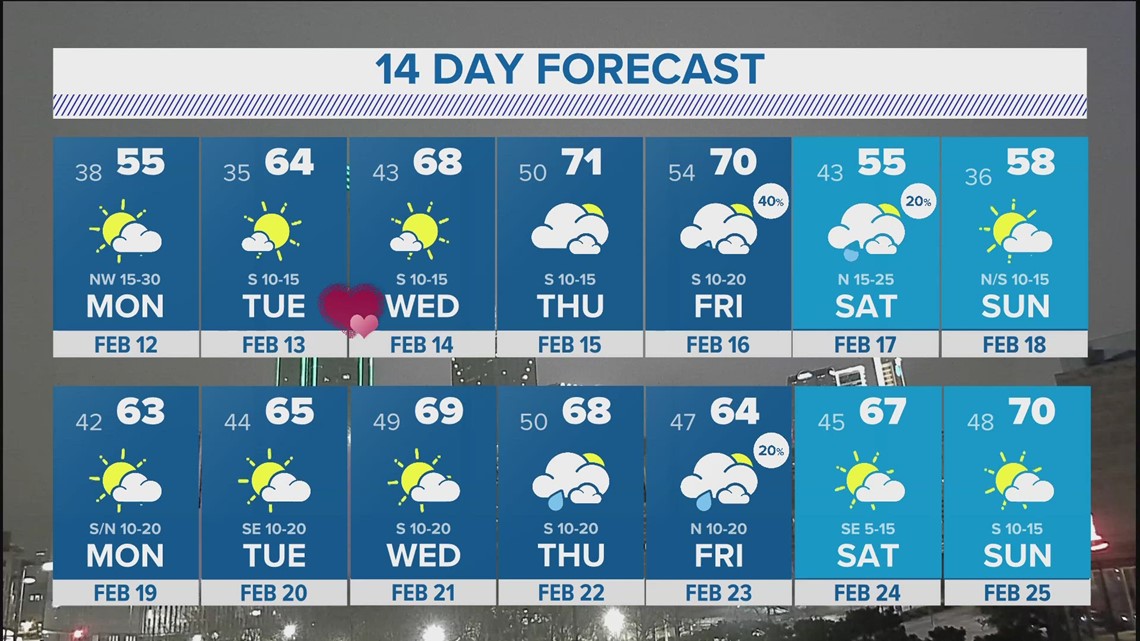 DFW Weather | Rainfall update this month, 14 day forecast | wfaa.com
