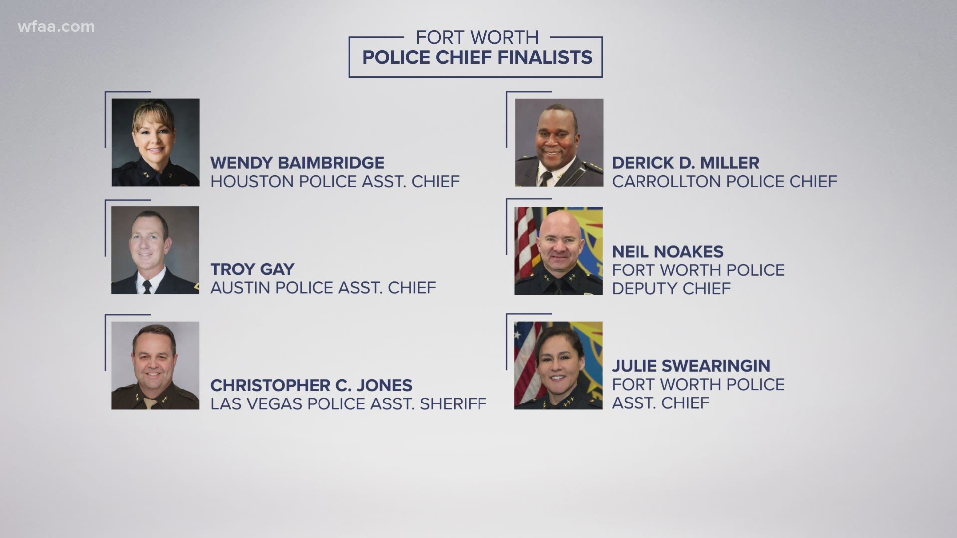 Five police executives within Texas, including two within Fort Worth Police Department, are vying for Chief Ed Kraus' job.
