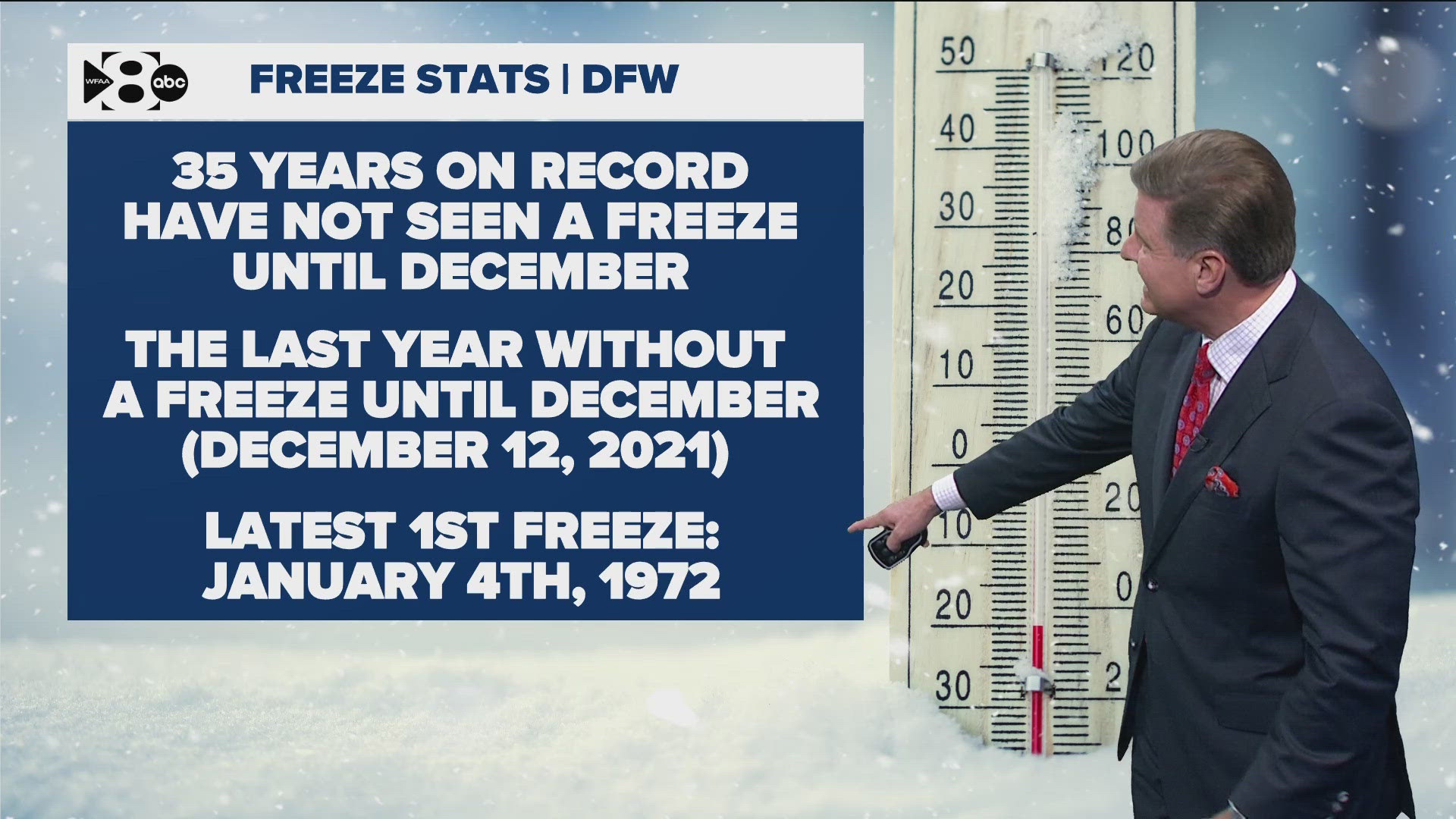 Here's a look at when Dallas-Fort Worth can expect its first freeze. 