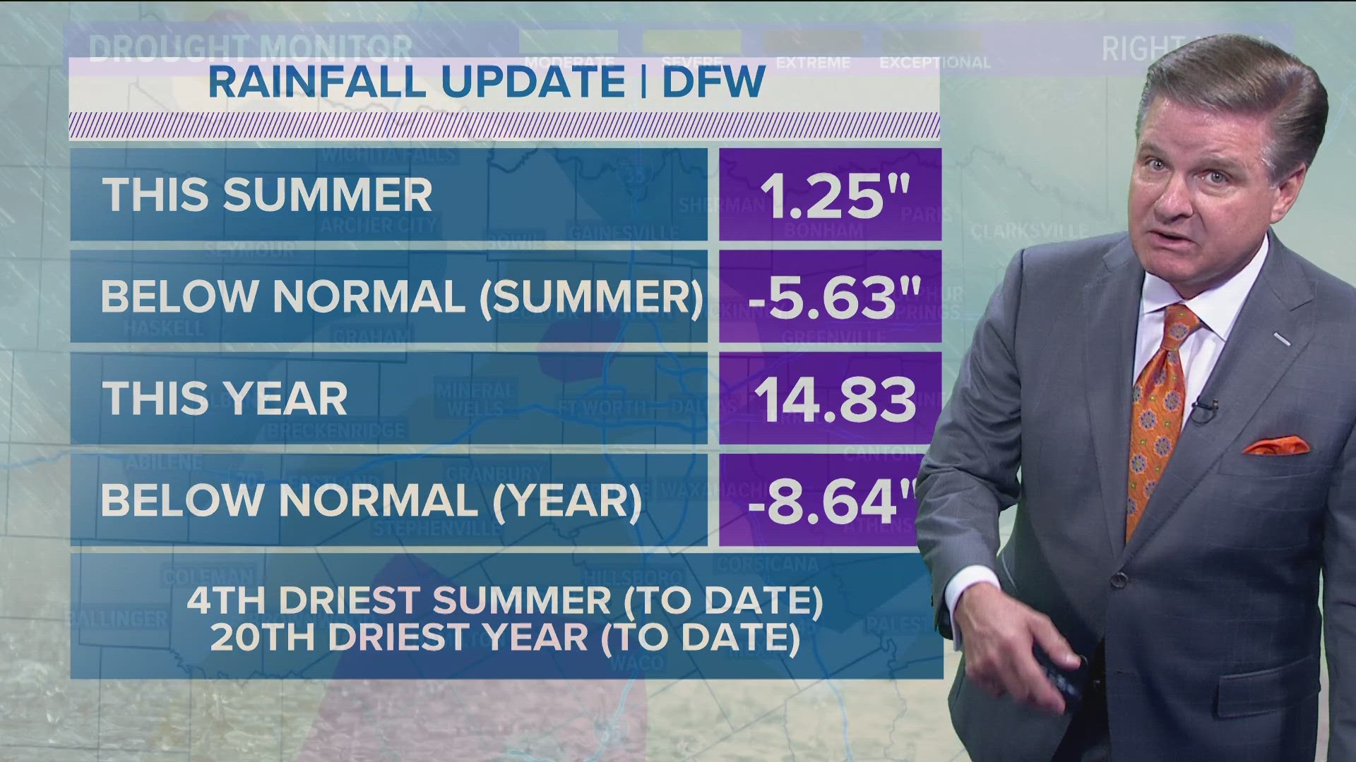 The Drought in North Texas is getting worse. Here is what the numbers show.