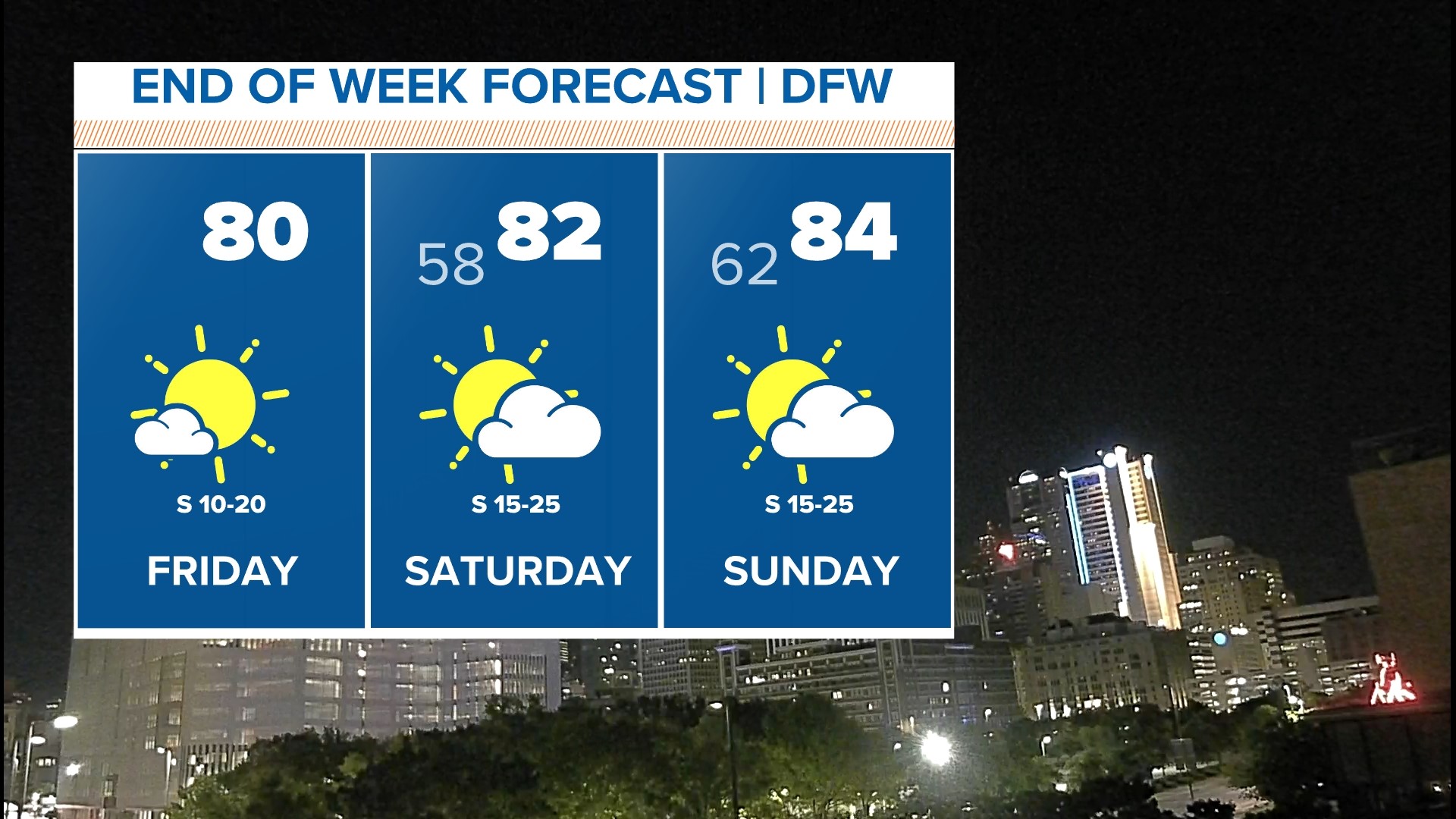 Dallas, Texas weather forecast Tuesday: More storms, heavy rain | wfaa.com