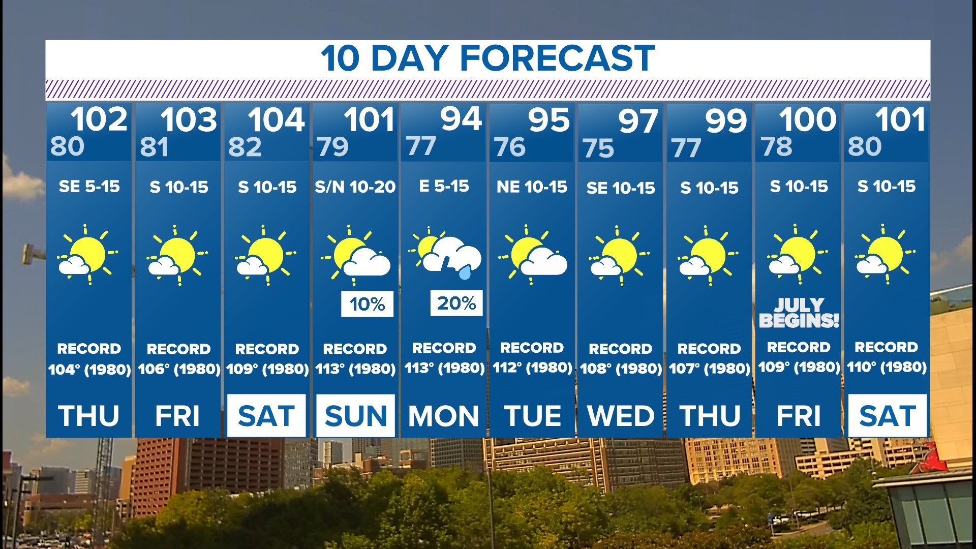 DFW Weather: Are We Getting Rain Anytime Soon? | Wfaa.com