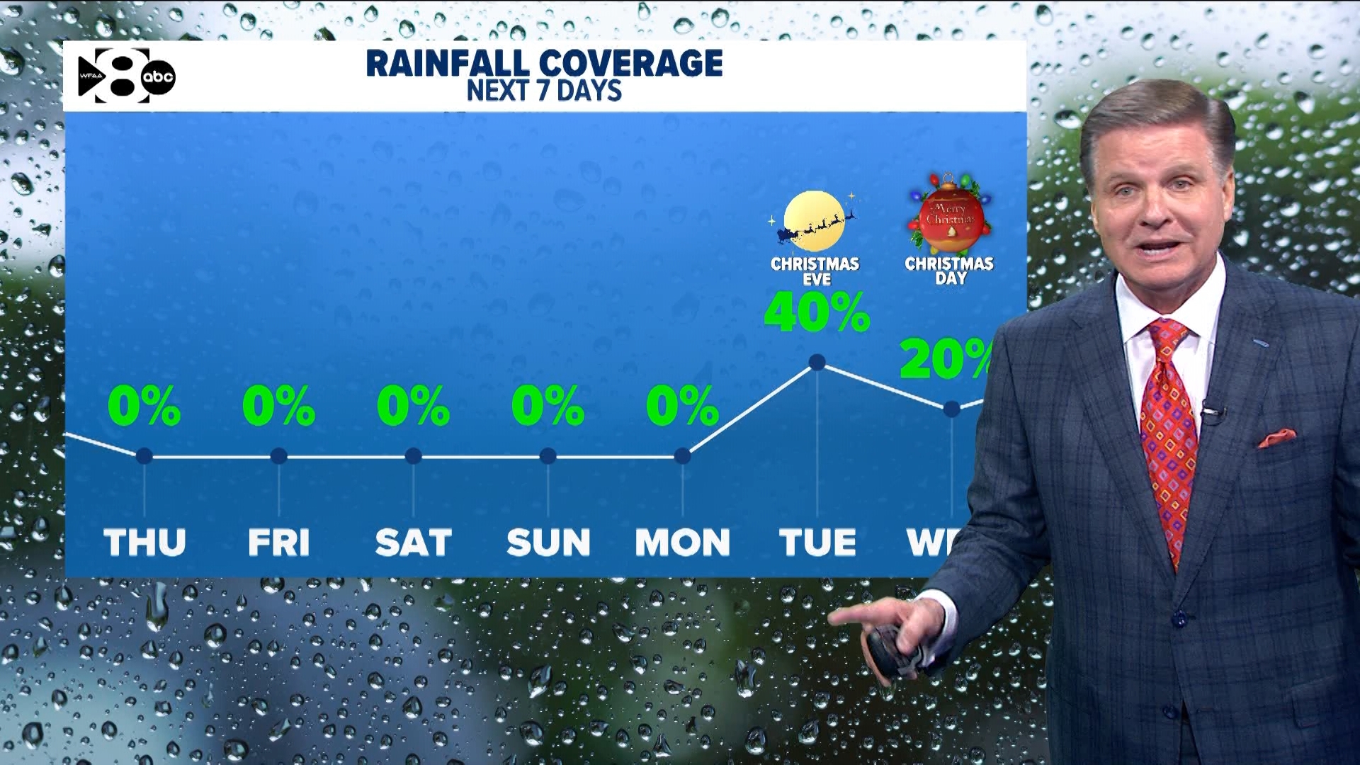 The Winter Solstice is days away, and it won't be a White Christmas in North Texas, but it could be a wet one.