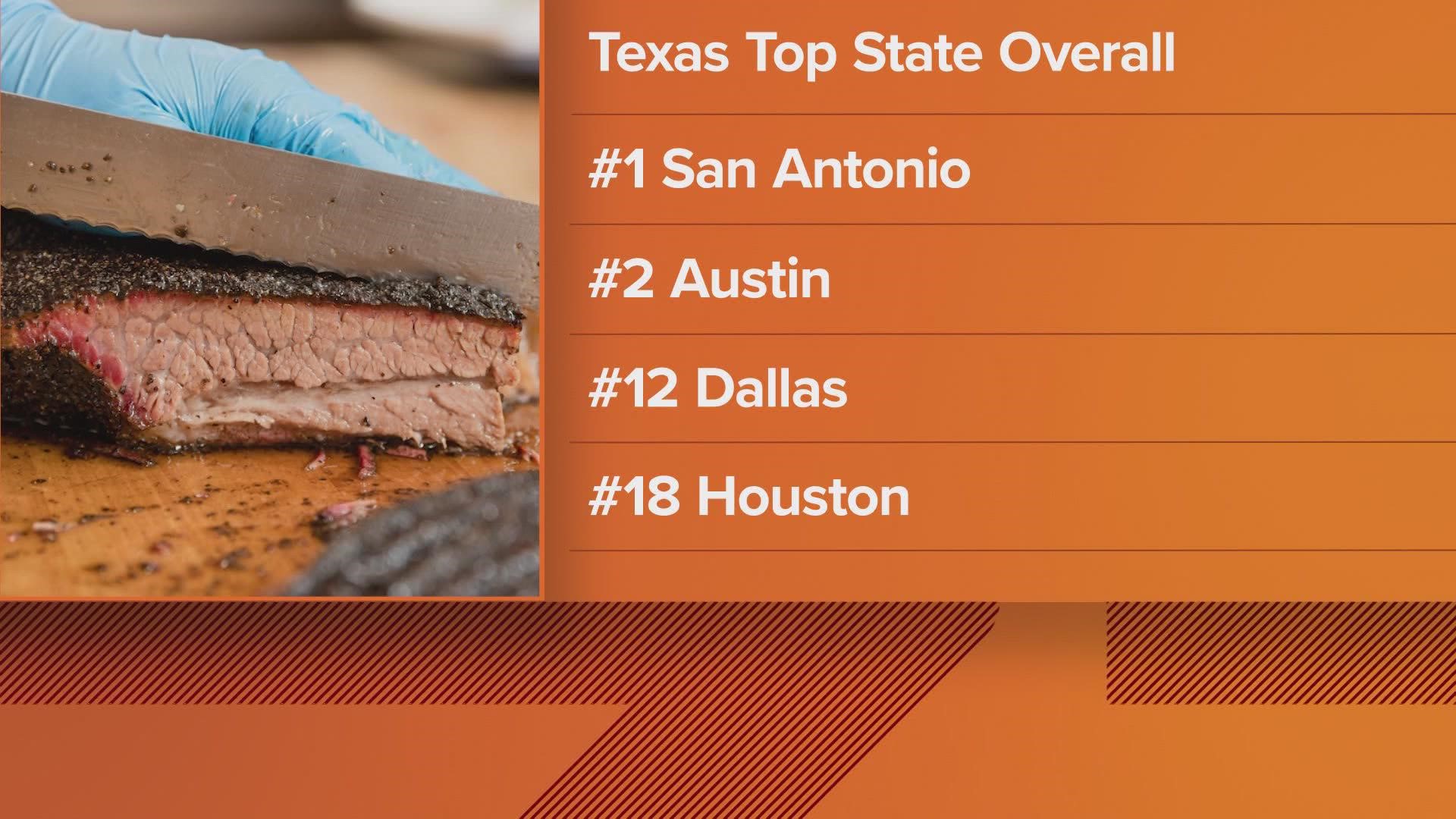 The company Clever made sure to list Texas as the best BBQ state, but their top two BBQ cities aren't the two you'd expect.
