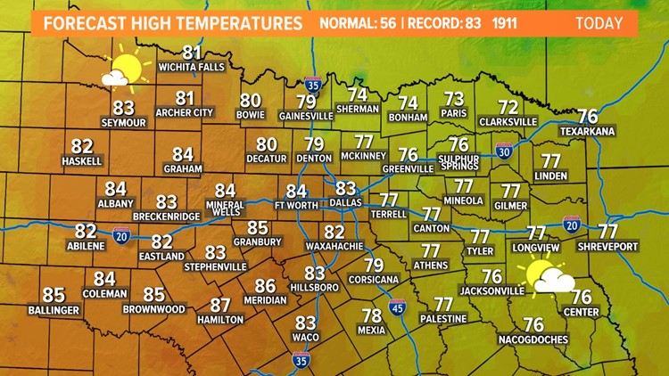 Near-record warmth stays in the forecast for North Texas this week
