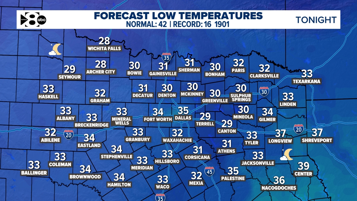 DFW Weather: Spring-like weather comes roaring back this week.