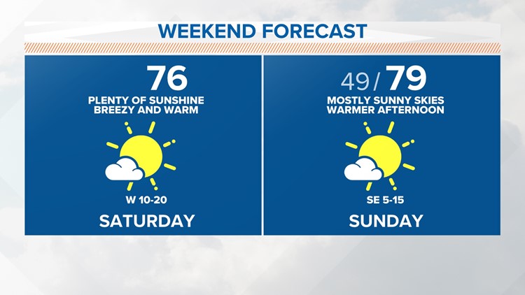 DFW Weather: A very pleasant weekend ahead