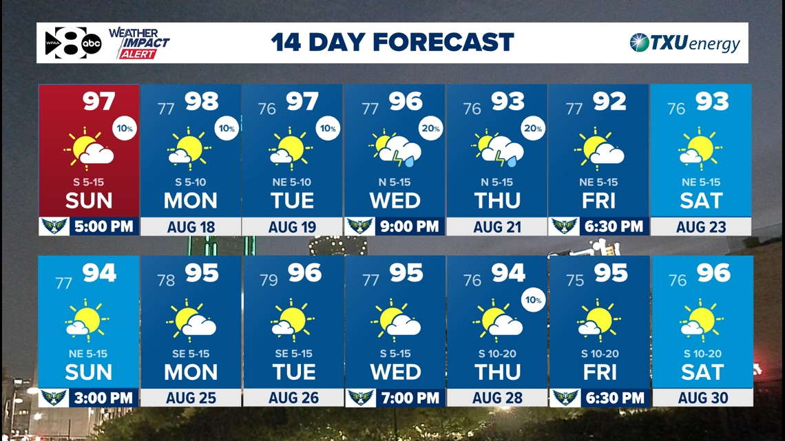 Dallas Fort Worth Weather 30 Day Forecast
